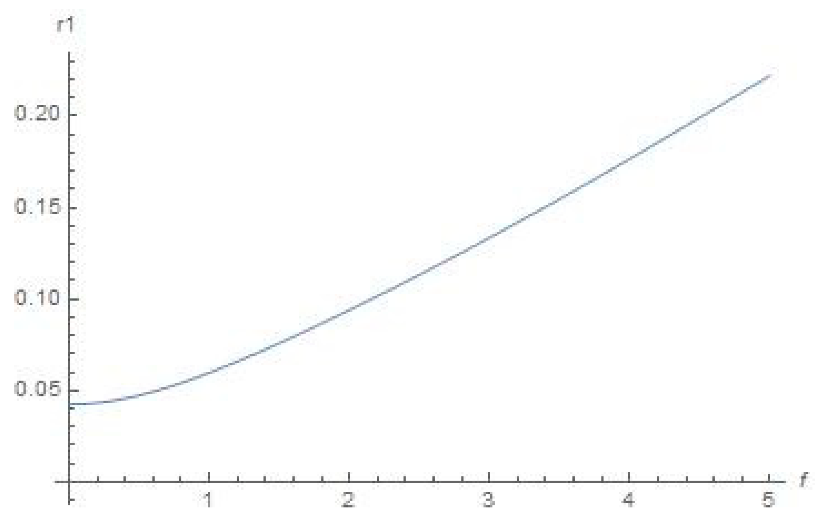Symmetry 15 00326 g004