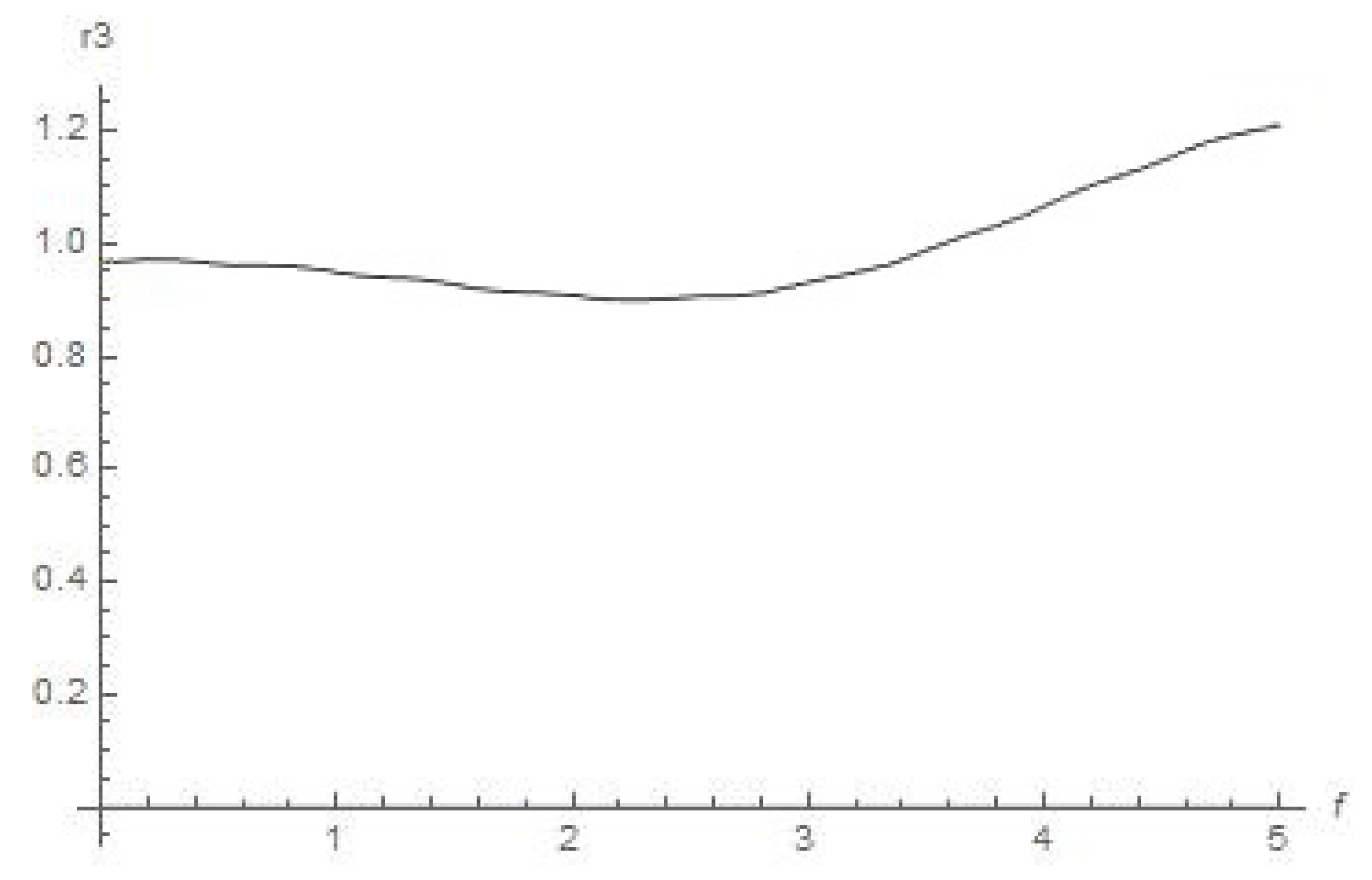 Symmetry 15 00326 g006