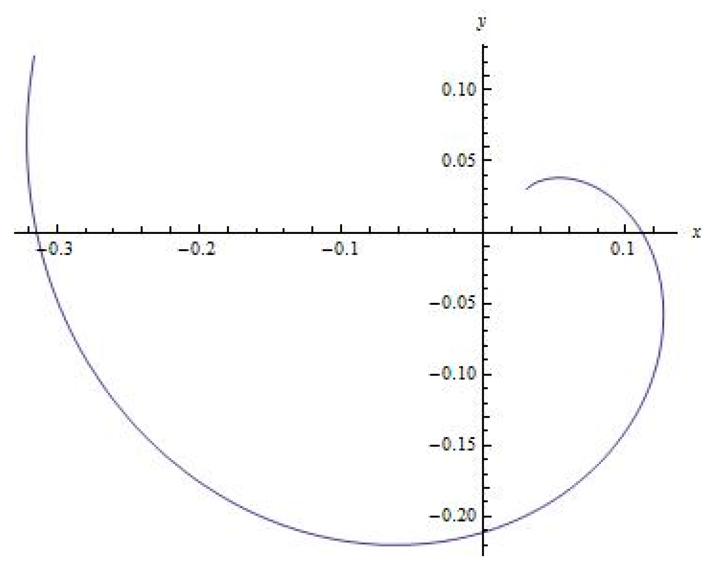 Symmetry 15 00326 g007