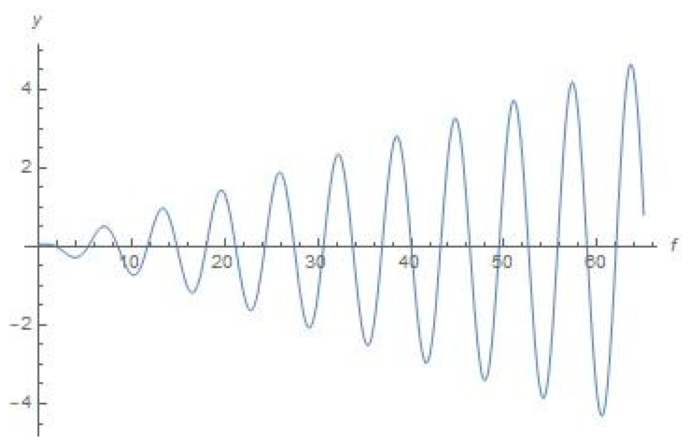 Symmetry 15 00326 g014
