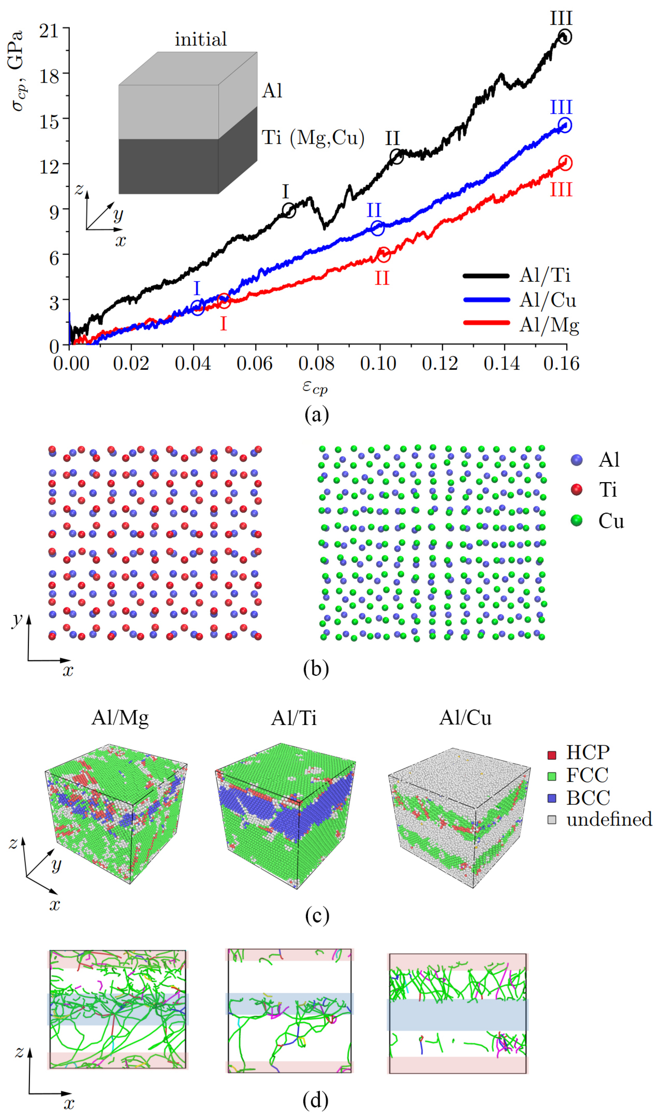 Symmetry 15 00328 g002 Symmetry 15 00328 g002