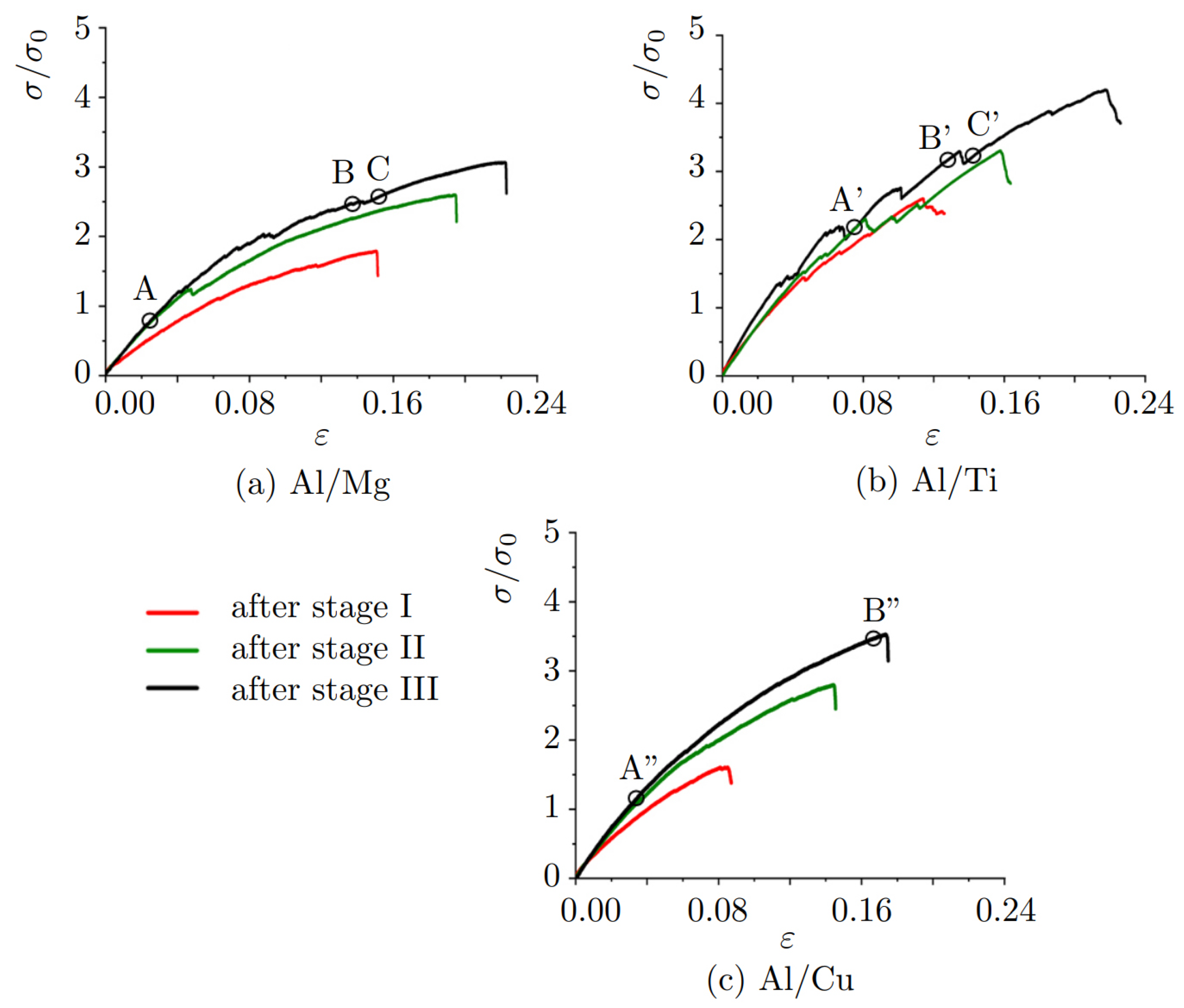 Symmetry 15 00328 g008 Symmetry 15 00328 g008
