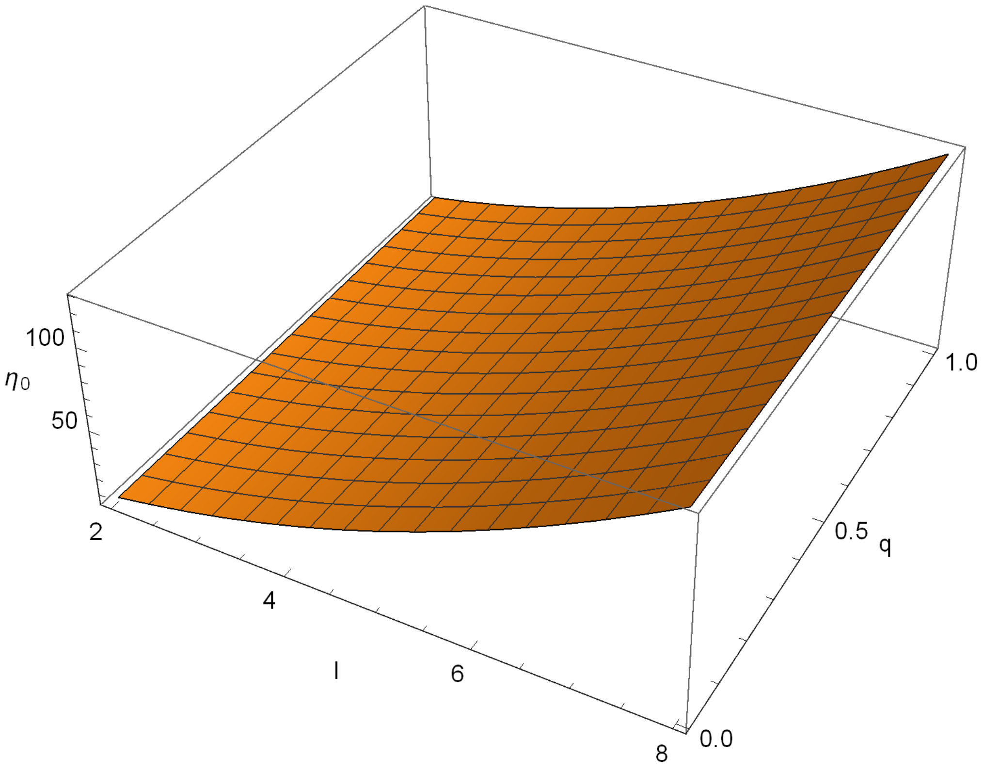 Symmetry 15 00329 g004