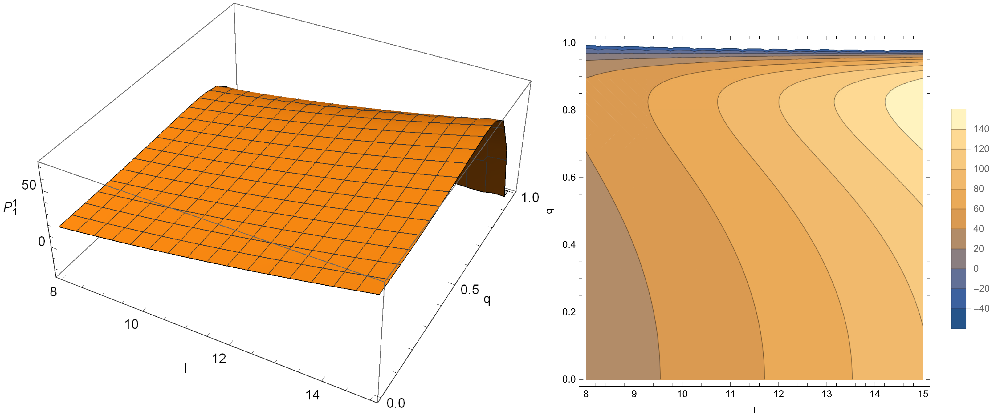 Symmetry 15 00329 g005
