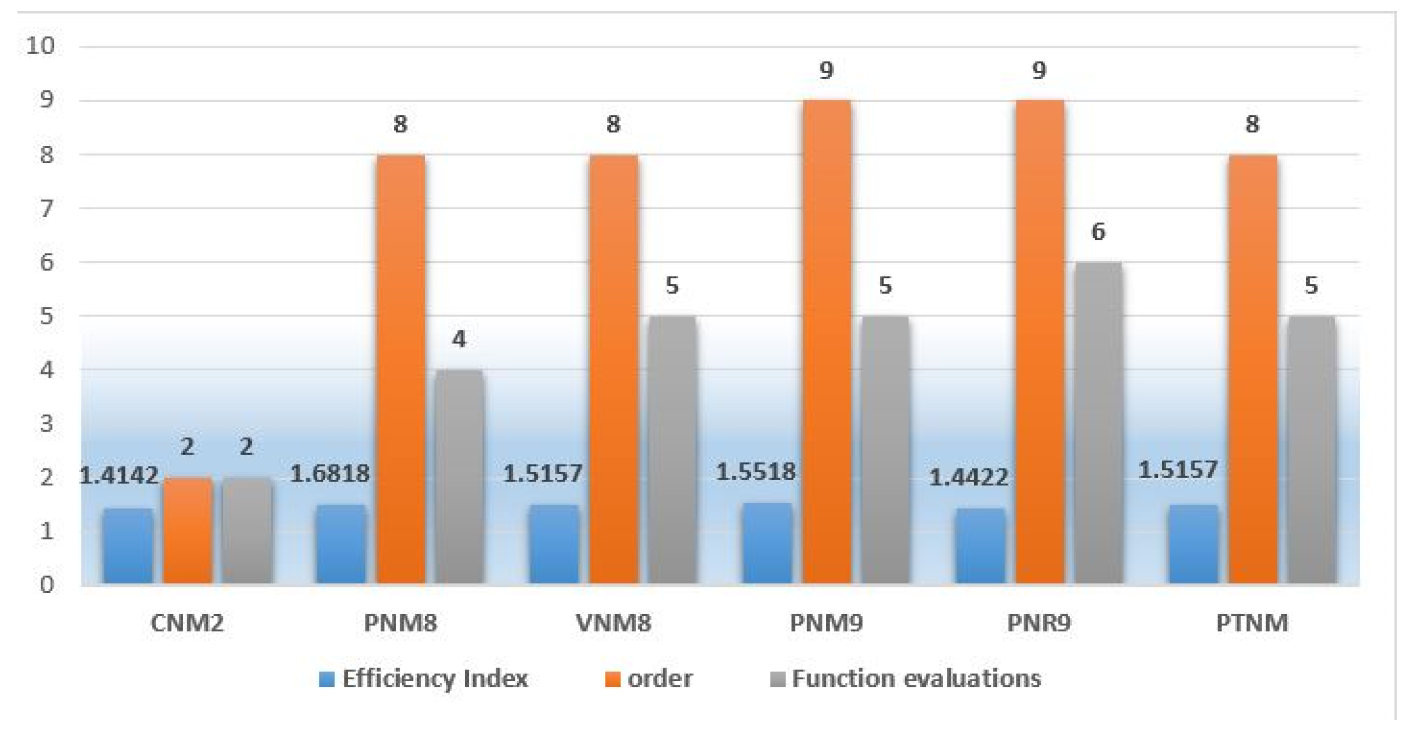 Symmetry 15 00330 g002