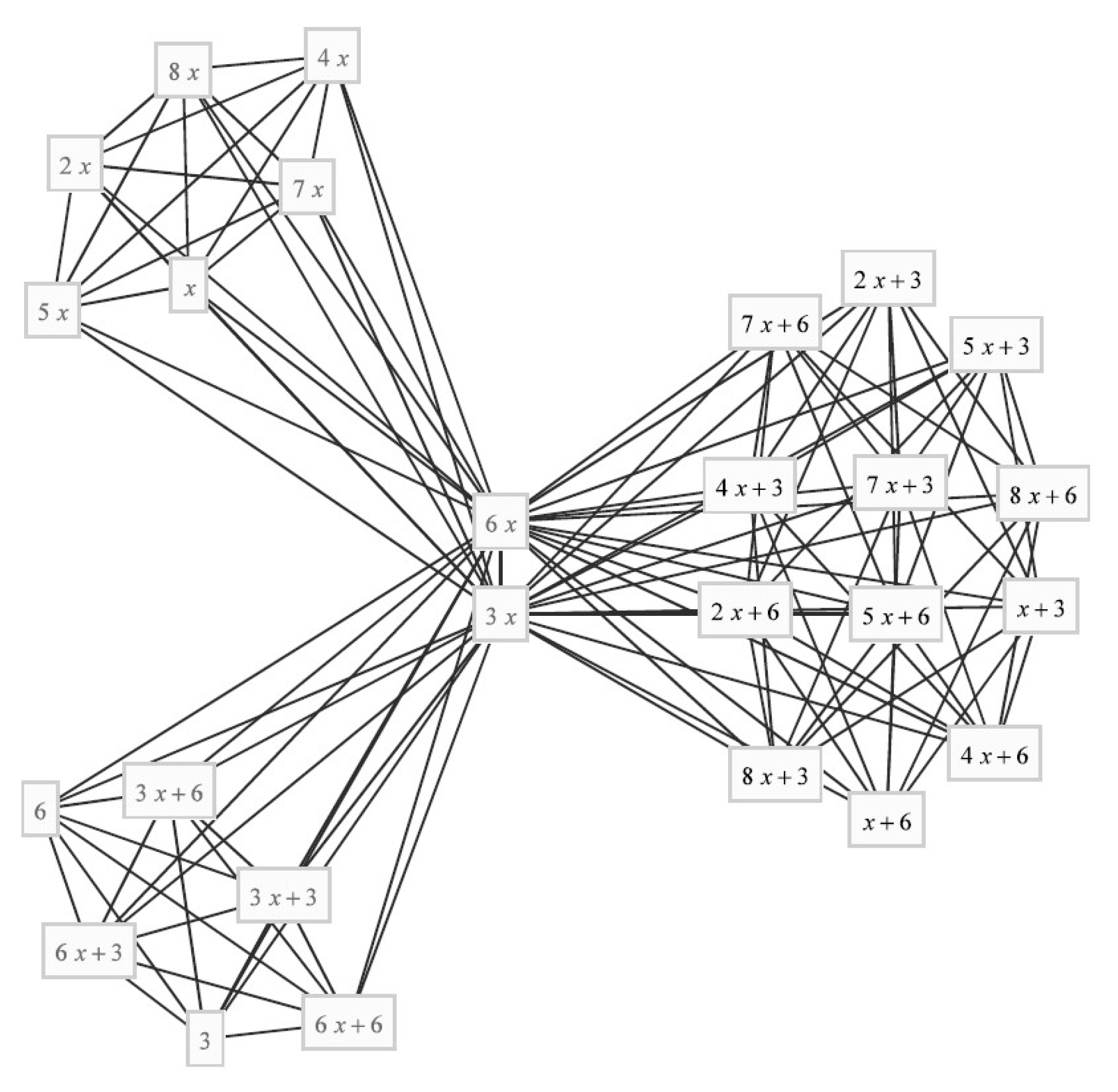 SOLVED: (3). (a). List all zero divisors of Zzo. (b). Find two elements 