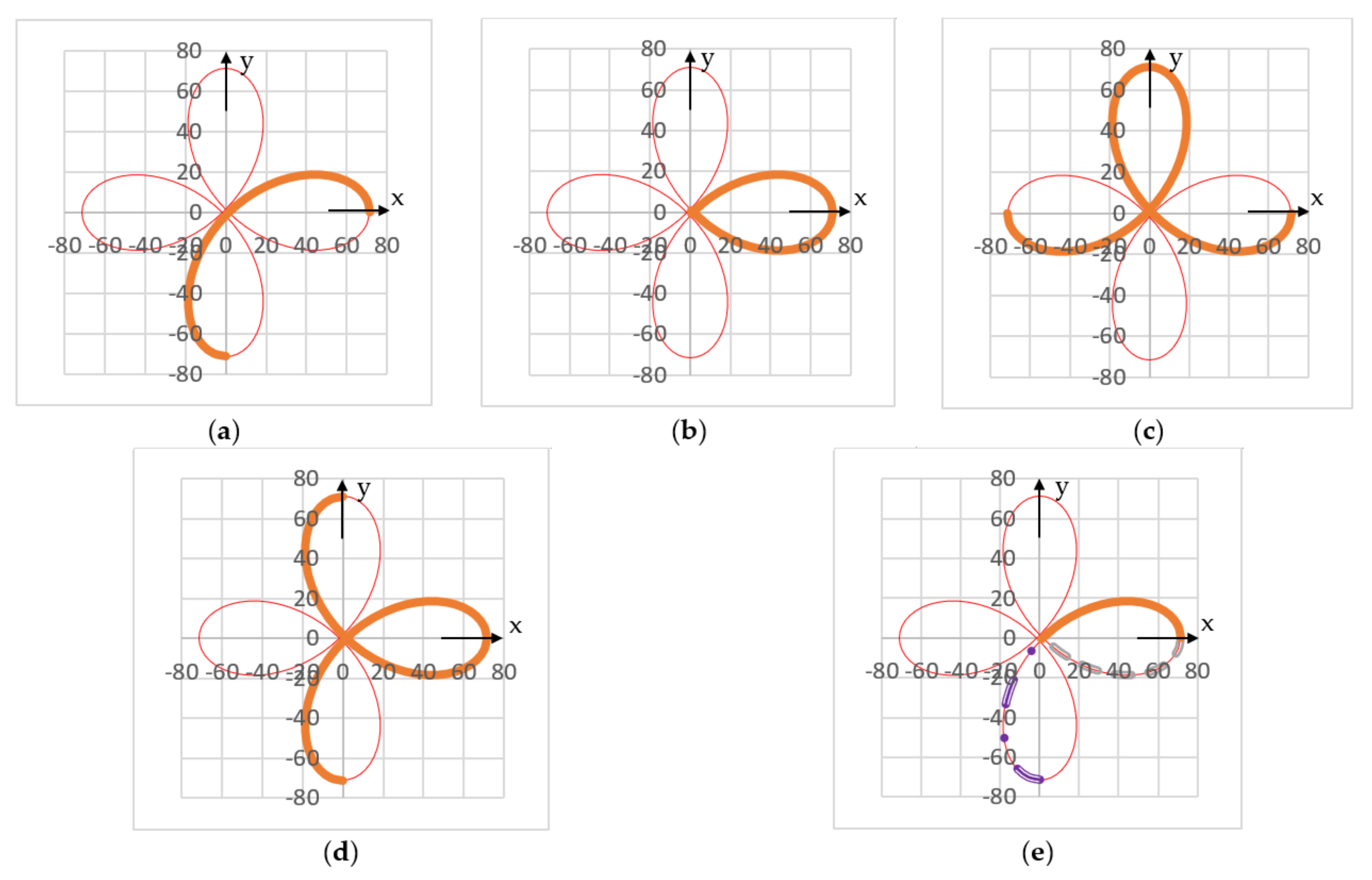 Symmetry 15 00336 g007