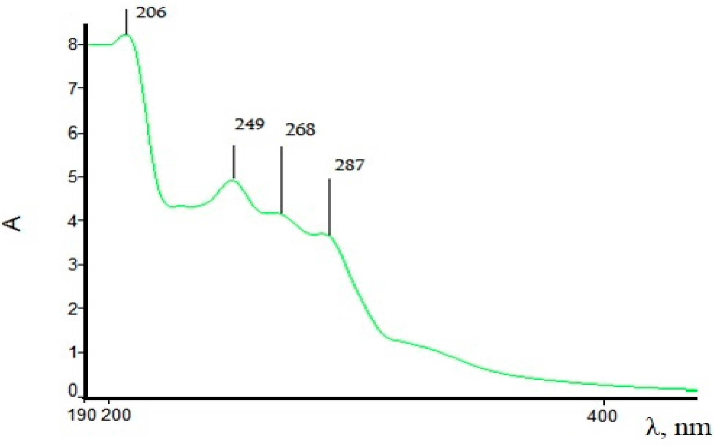 Symmetry 15 00340 g001 Symmetry 15 00340 g001