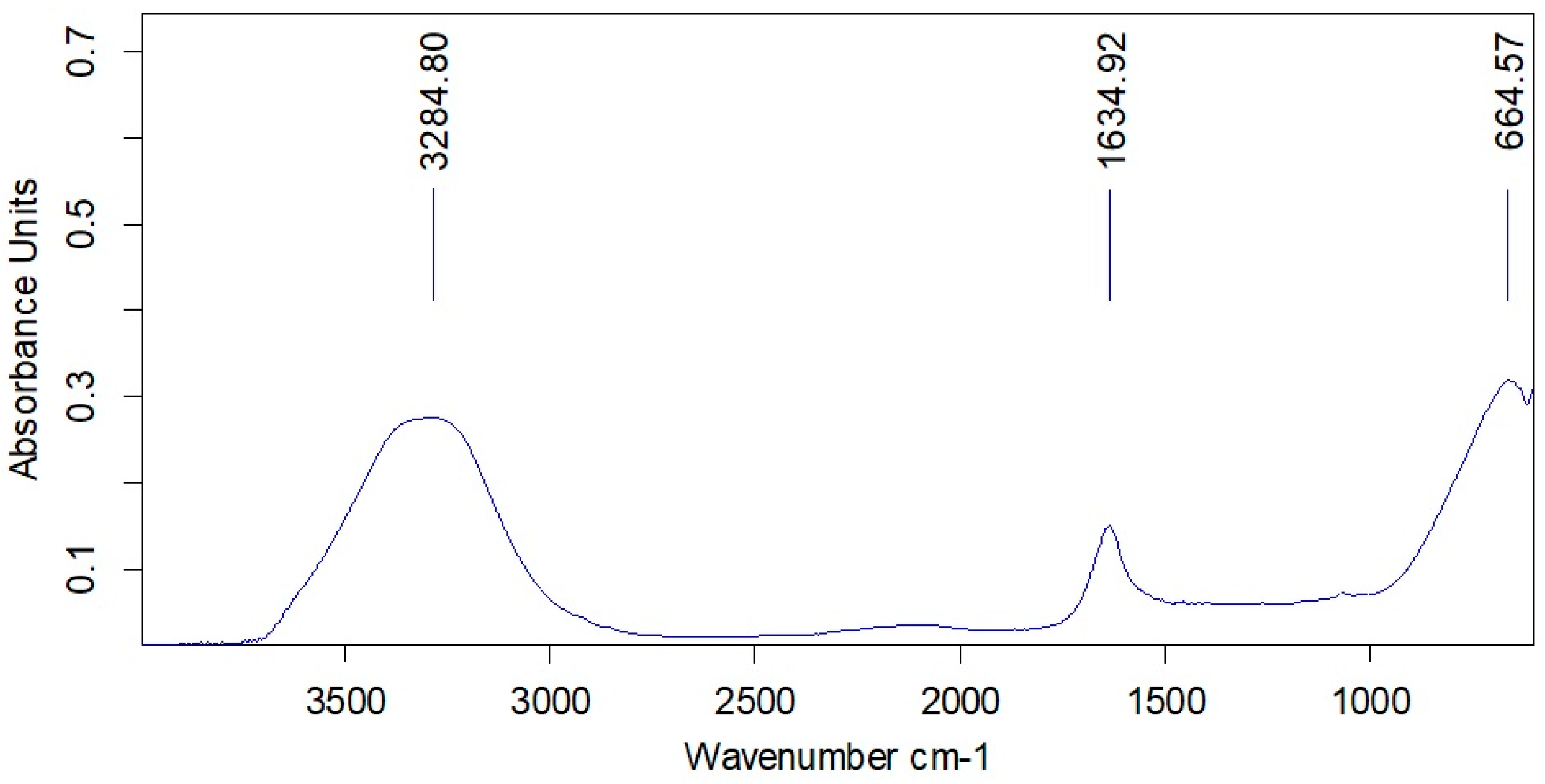 Symmetry 15 00340 g002 Symmetry 15 00340 g002