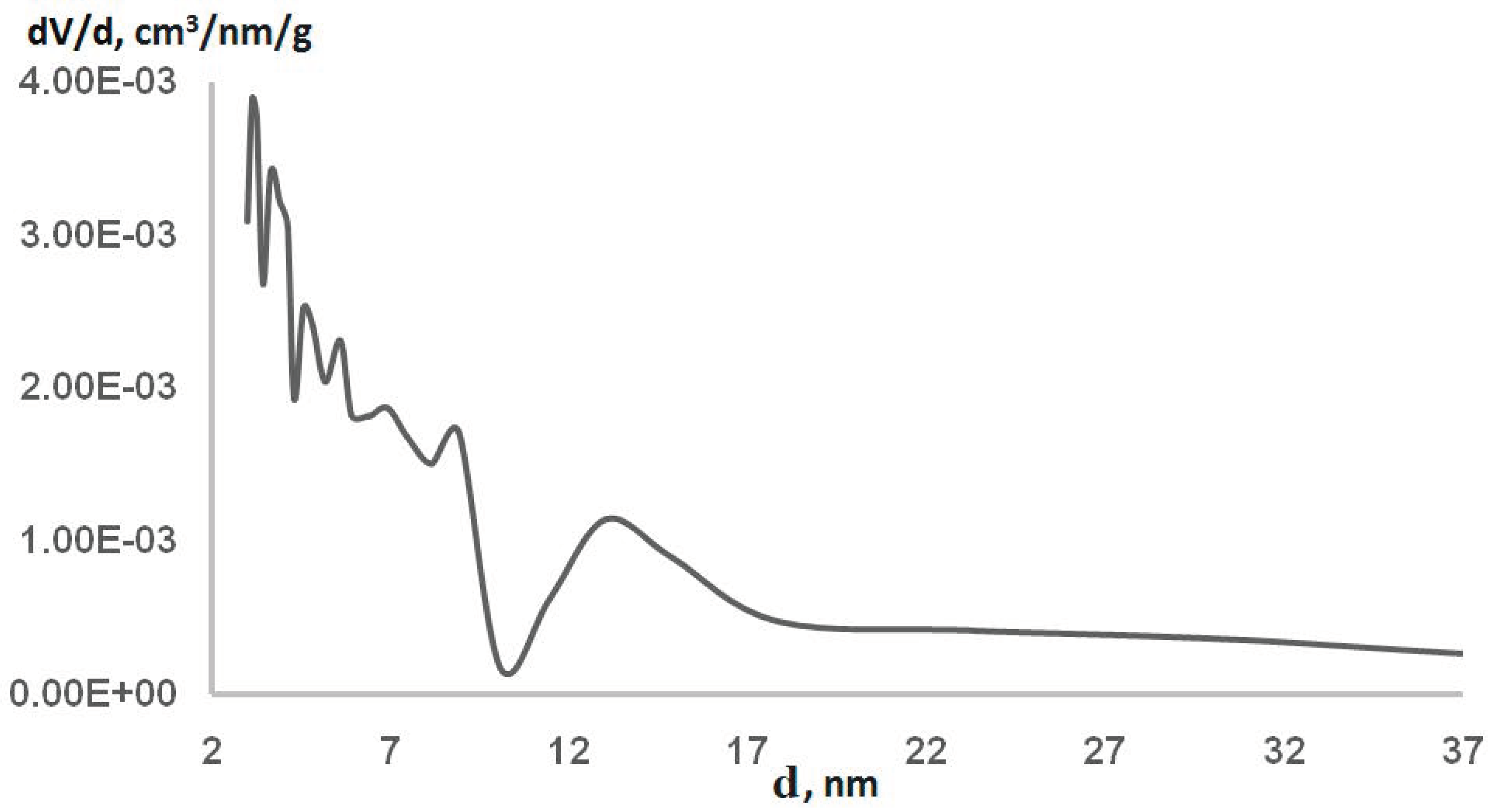 Symmetry 15 00340 g005 Symmetry 15 00340 g005
