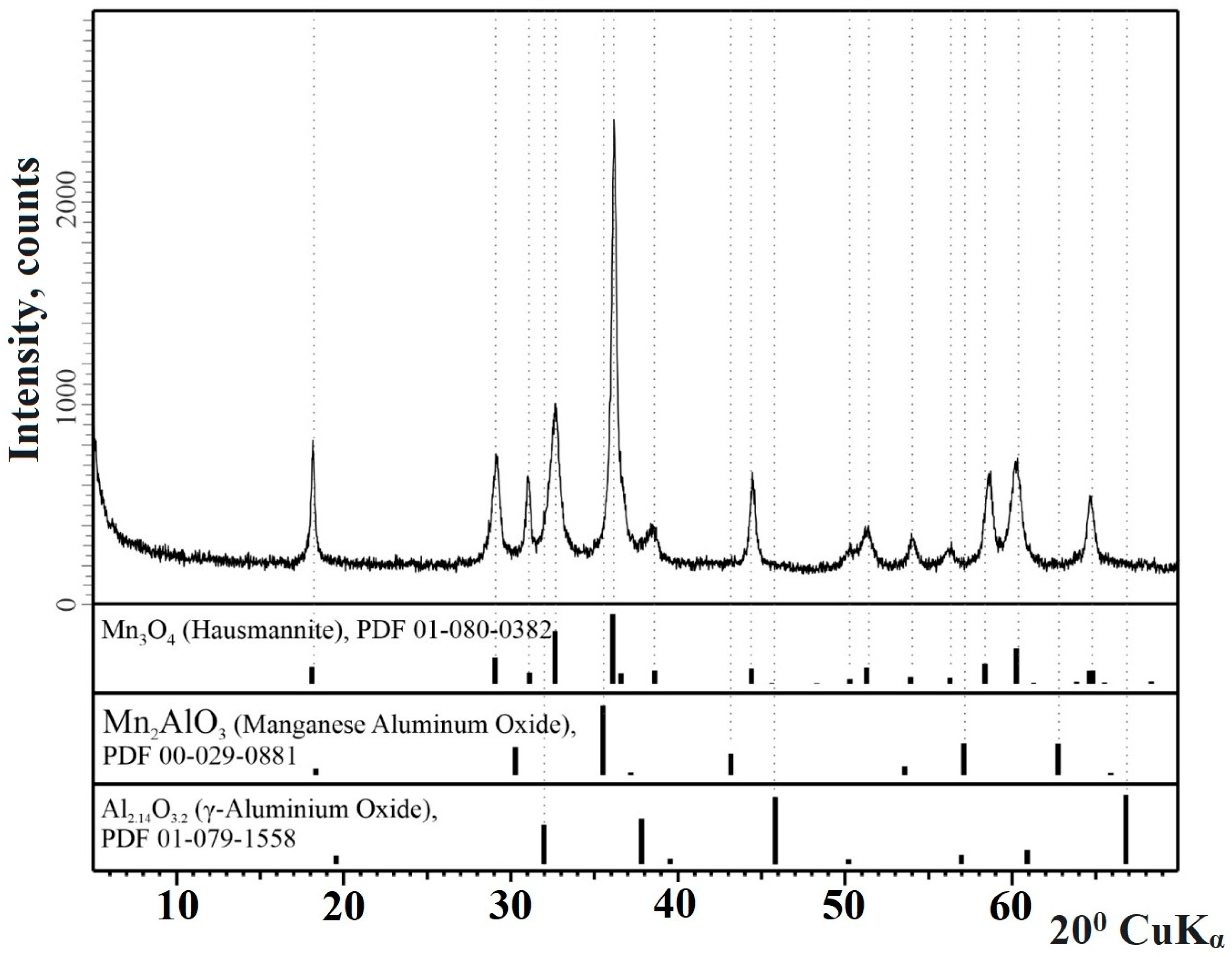 Symmetry 15 00340 g008 Symmetry 15 00340 g008