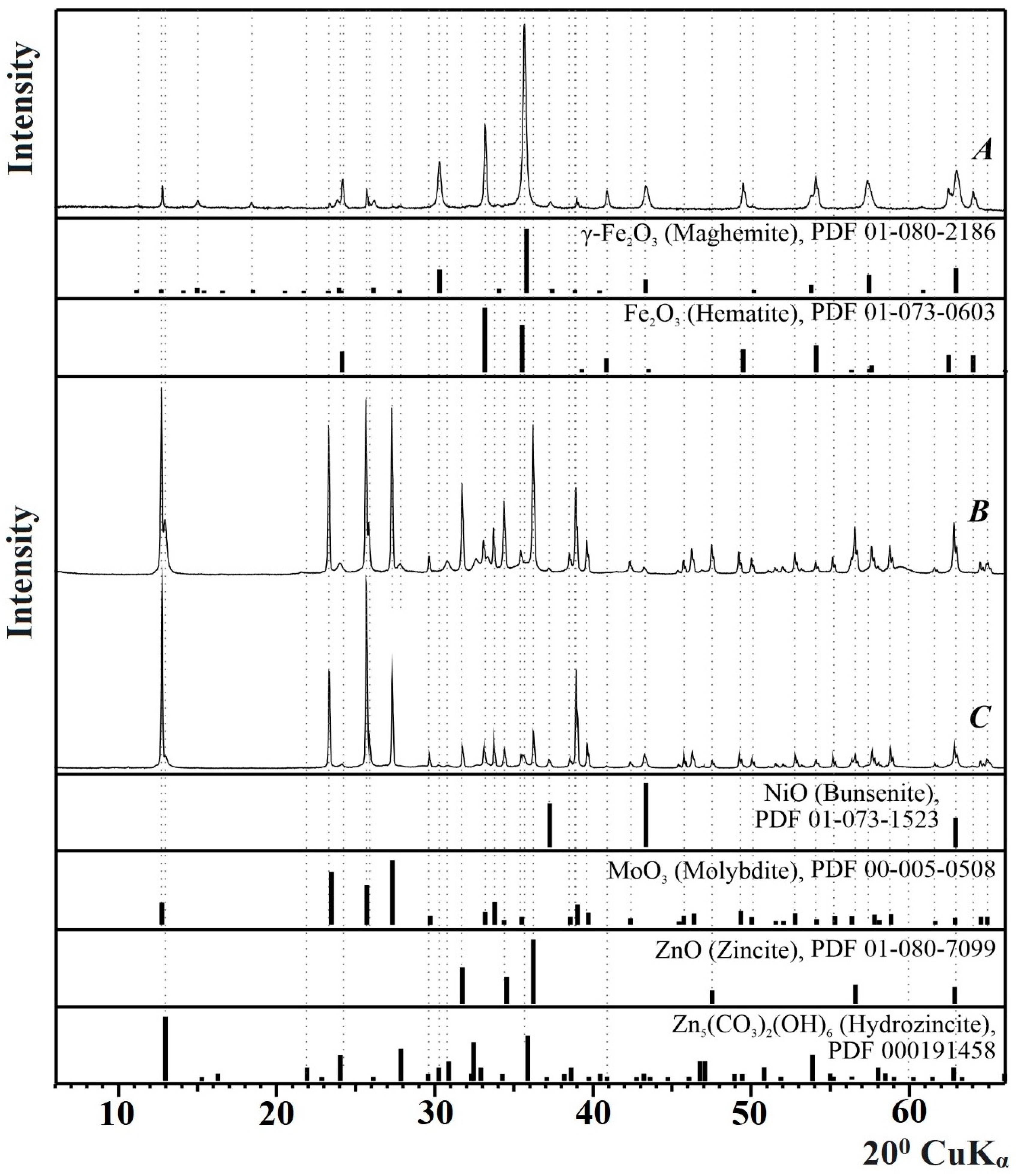 Symmetry 15 00340 g011 Symmetry 15 00340 g011