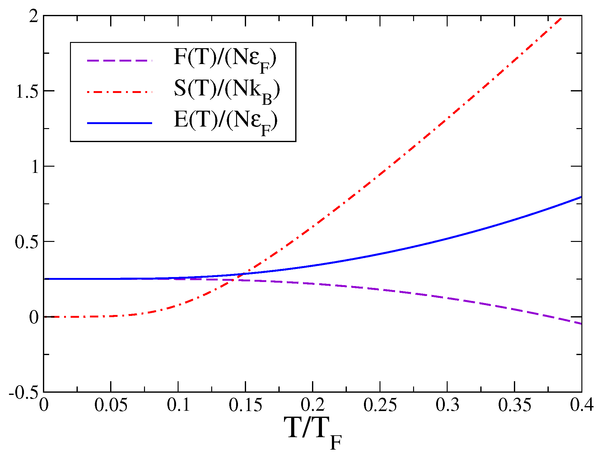 Symmetry Free Full Text Density Of States For The Unitary Fermi Gas symmetry-free-full-text-density-of-states-for-the-unitary-fermi-gas