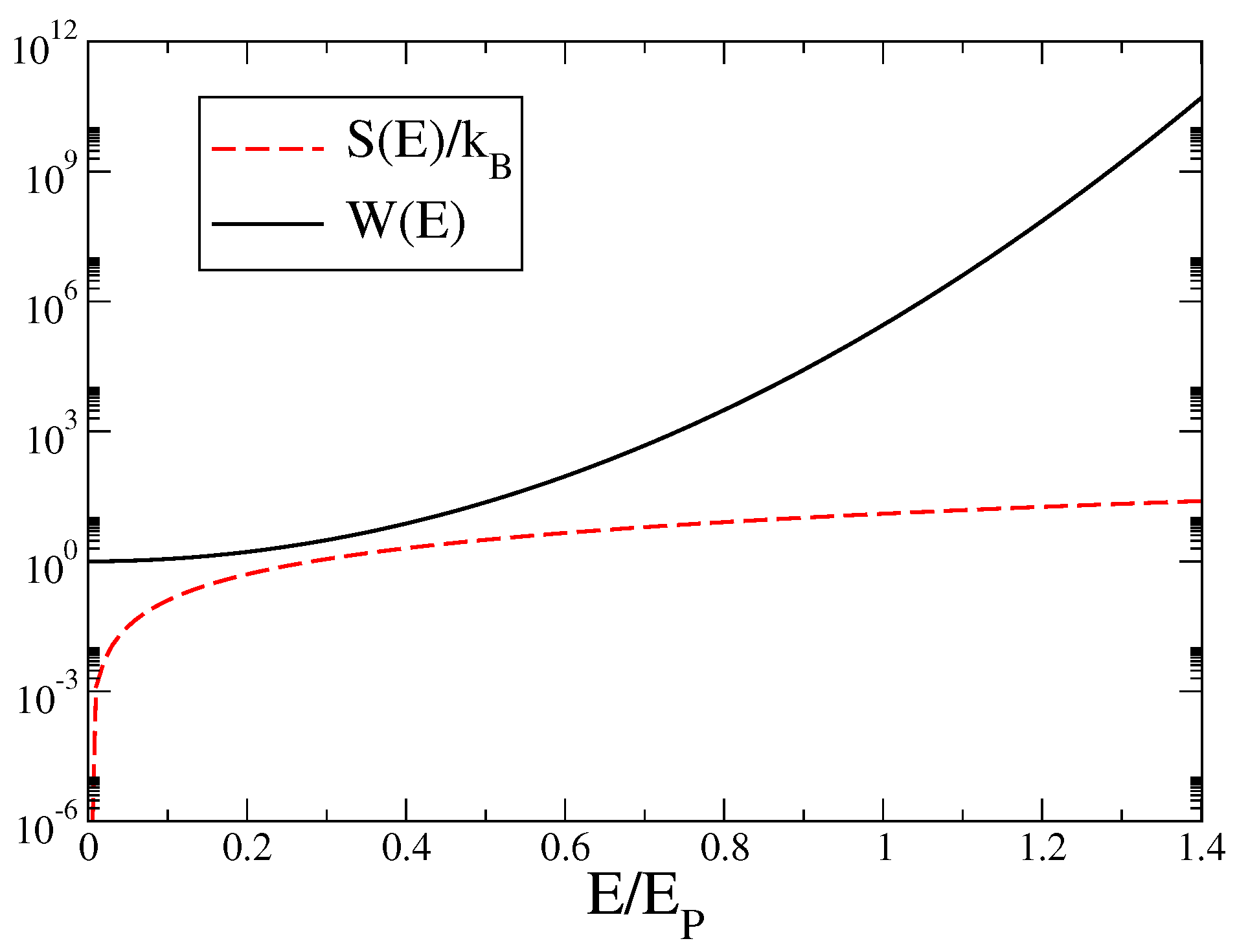 Symmetry Free Full Text Density Of States For The Unitary Fermi Gas symmetry-free-full-text-density-of-states-for-the-unitary-fermi-gas