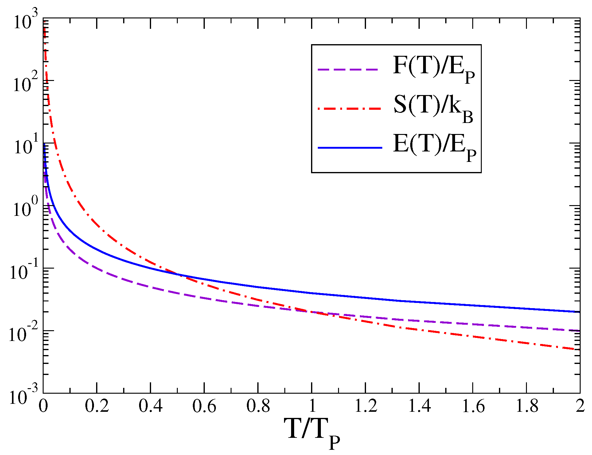 Symmetry Free Full Text Density Of States For The Unitary Fermi Gas symmetry-free-full-text-density-of-states-for-the-unitary-fermi-gas