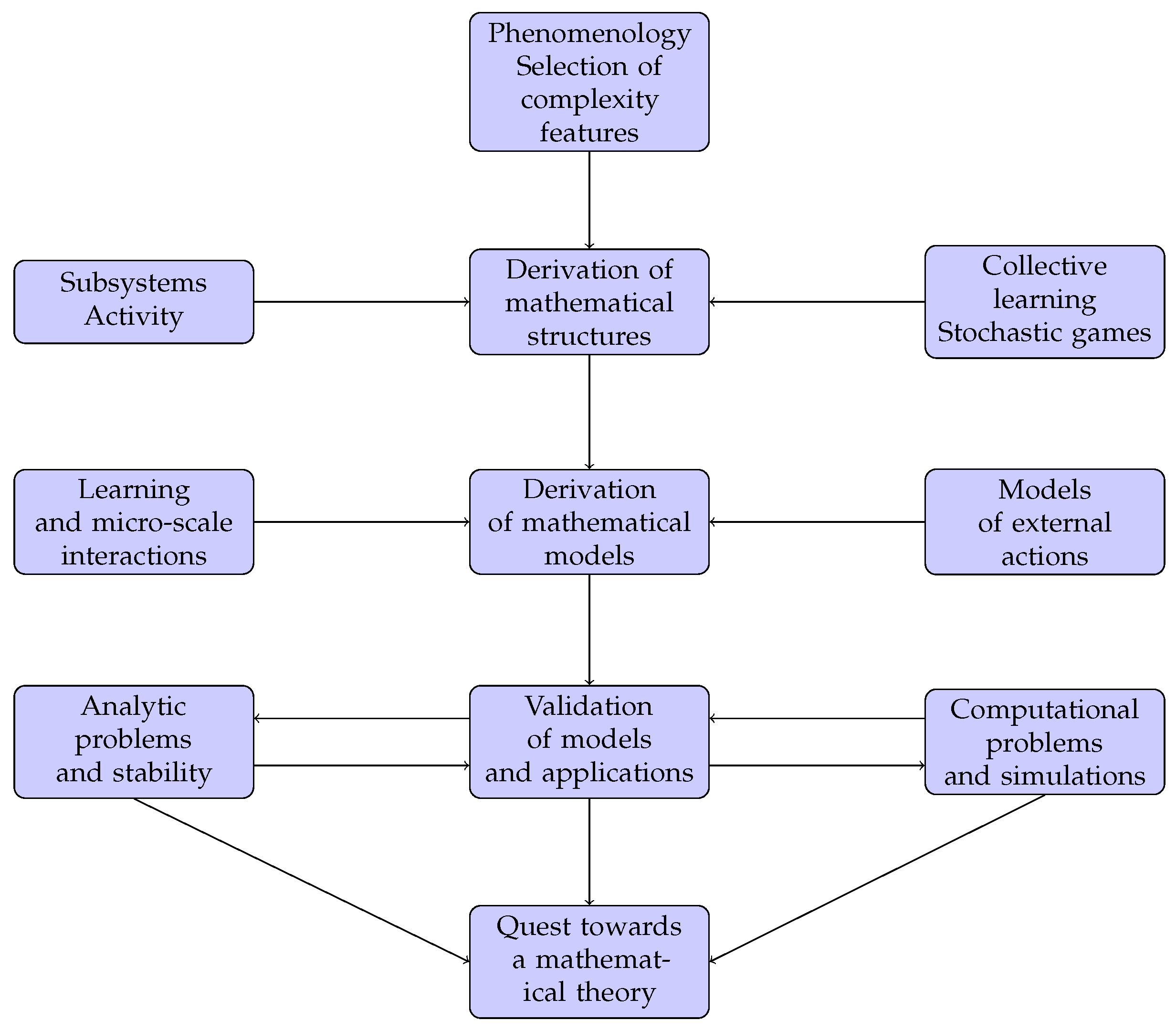 Symmetry 15 00351 g001 Symmetry 15 00351 g001