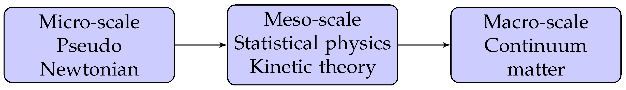 Symmetry 15 00351 g002 Symmetry 15 00351 g002