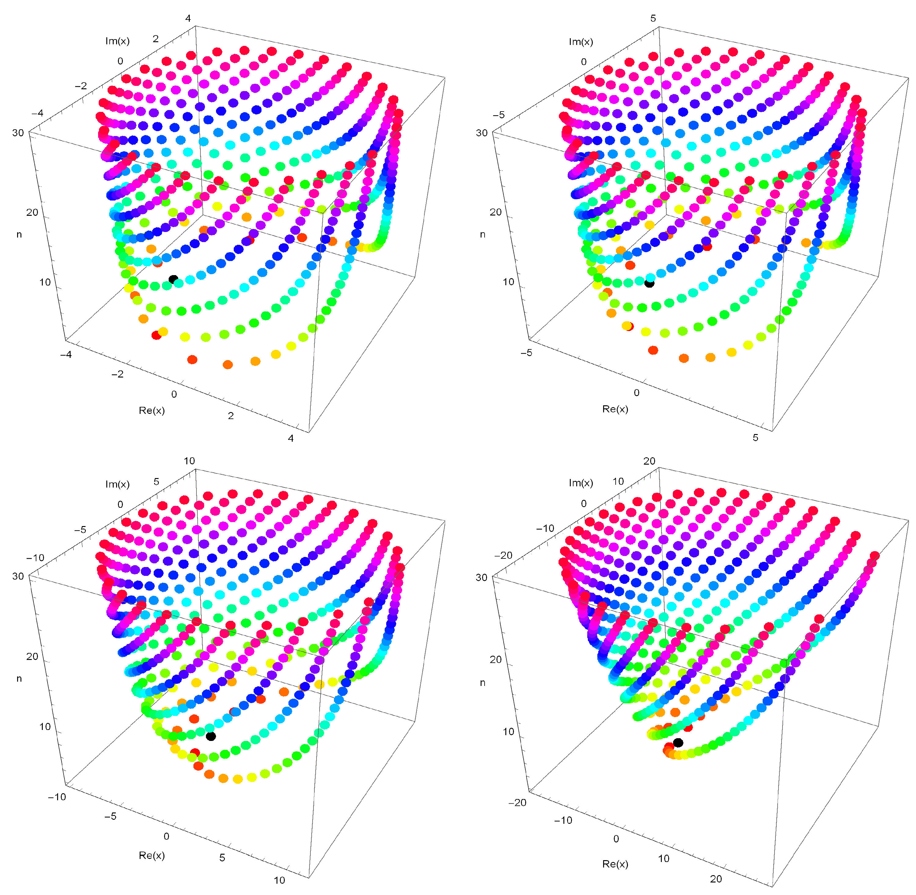 Symmetry 15 00356 g004