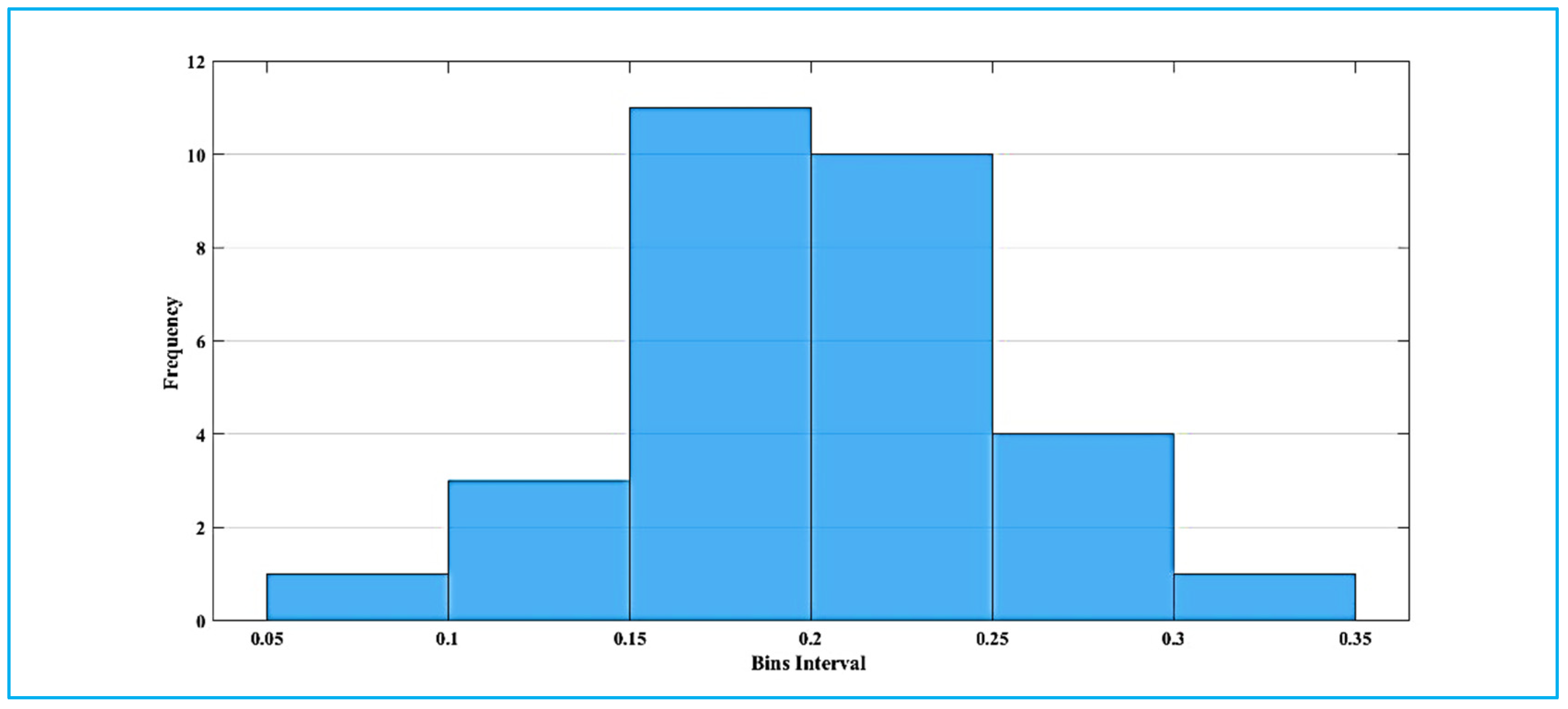 Symmetry 15 00358 g006 Symmetry 15 00358 g006