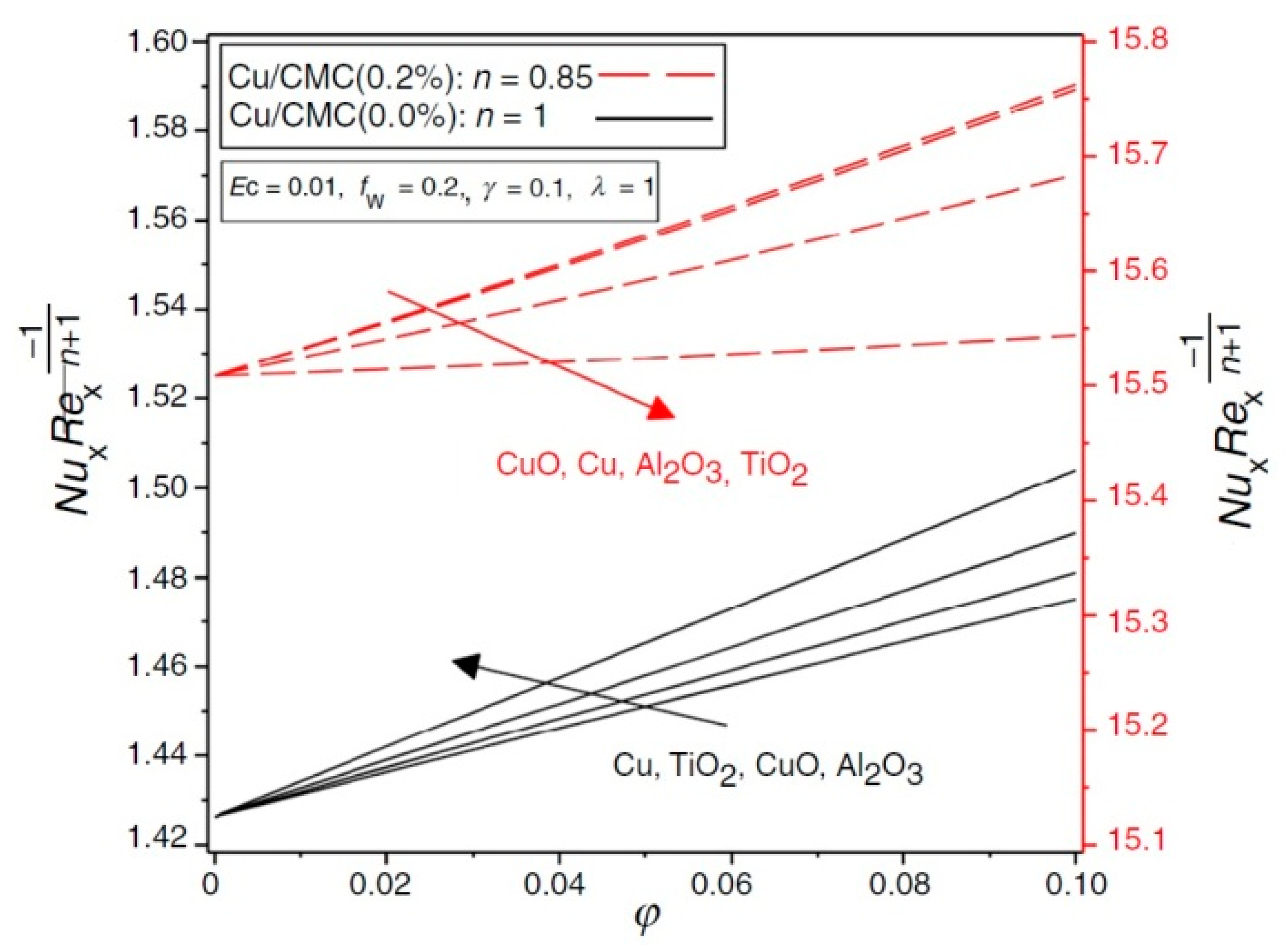 Symmetry 15 00362 g003 Symmetry 15 00362 g003