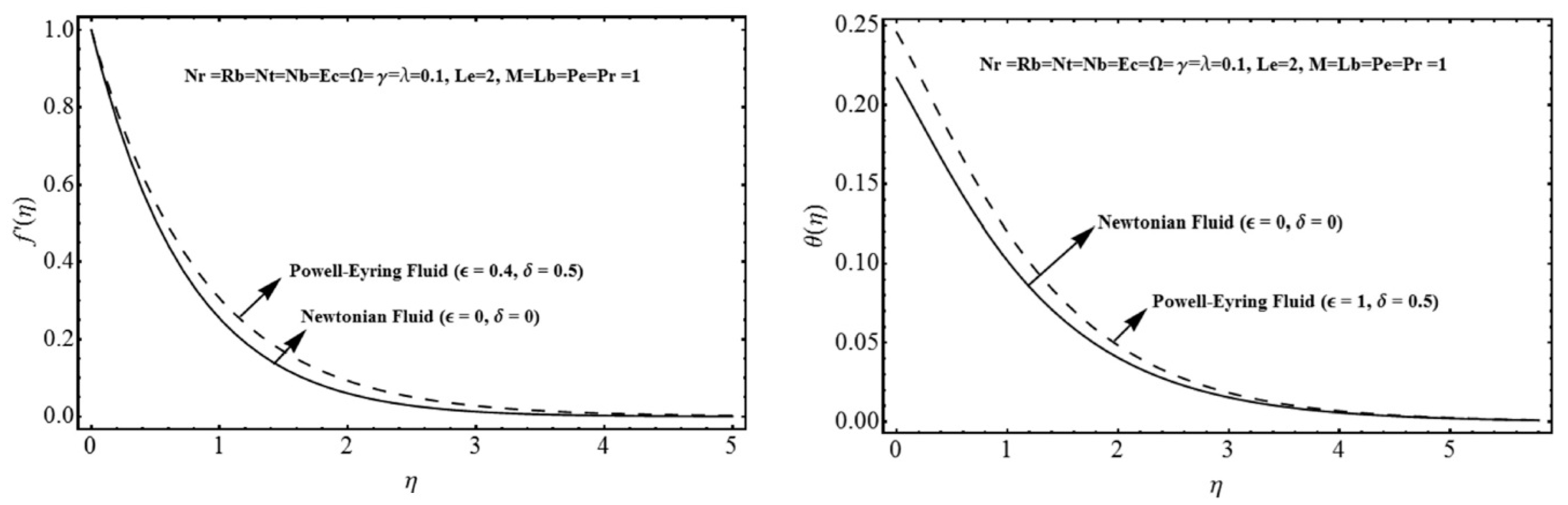 Symmetry 15 00362 g006 Symmetry 15 00362 g006