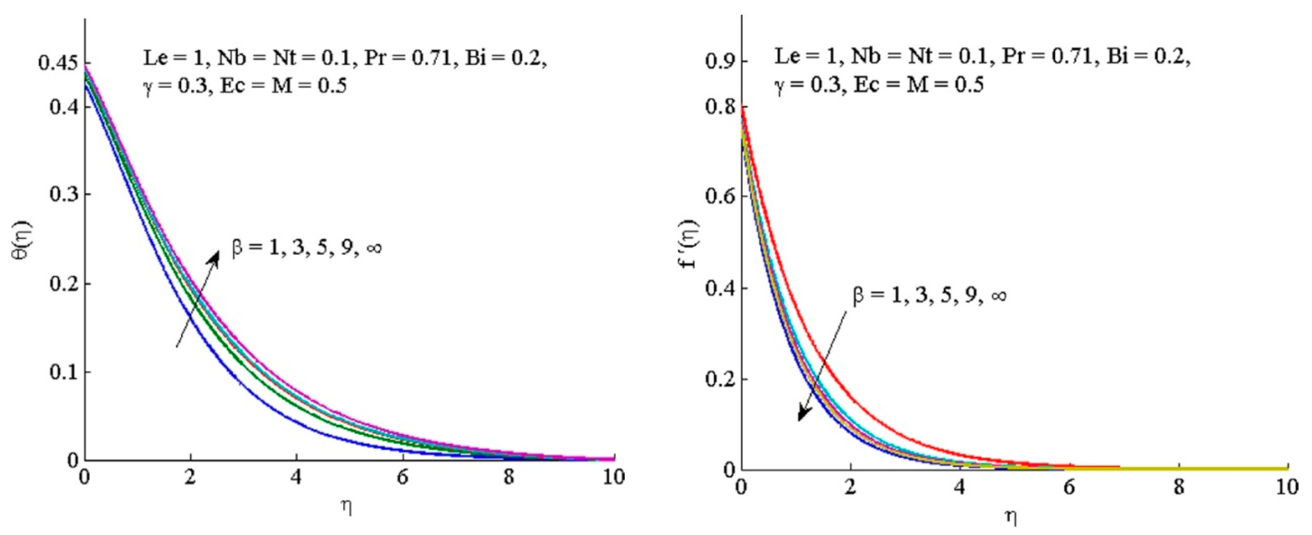 Symmetry 15 00362 g007 Symmetry 15 00362 g007