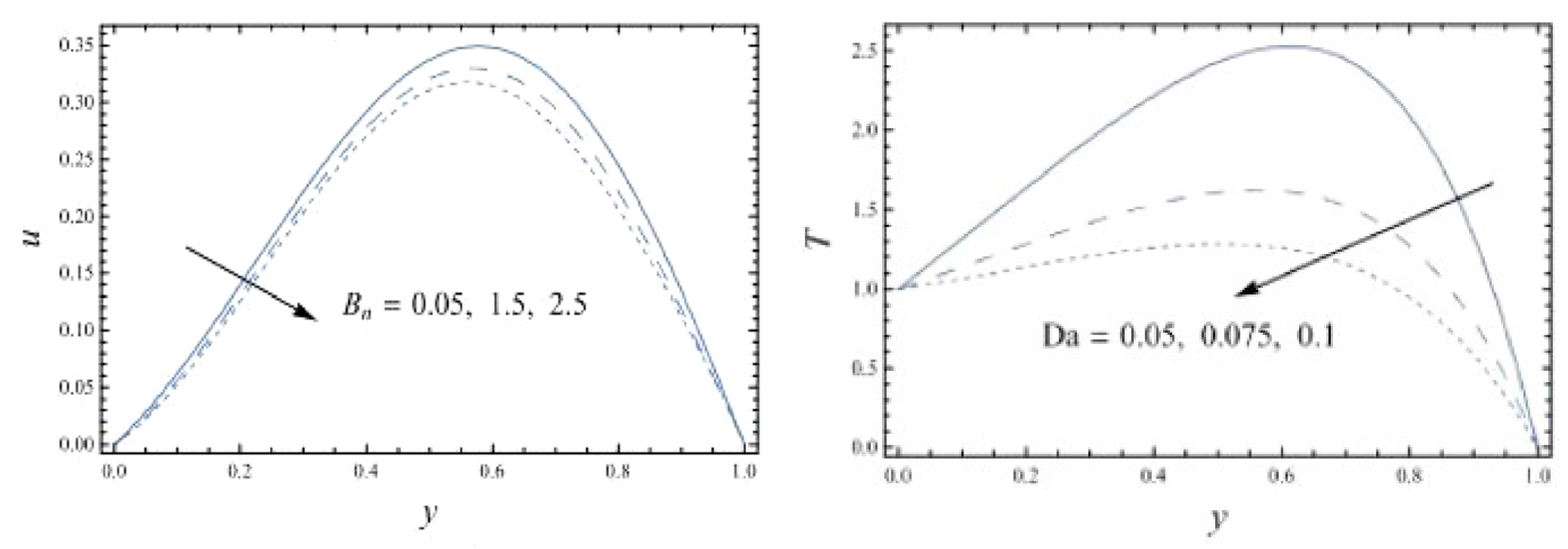 Symmetry 15 00362 g009 Symmetry 15 00362 g009