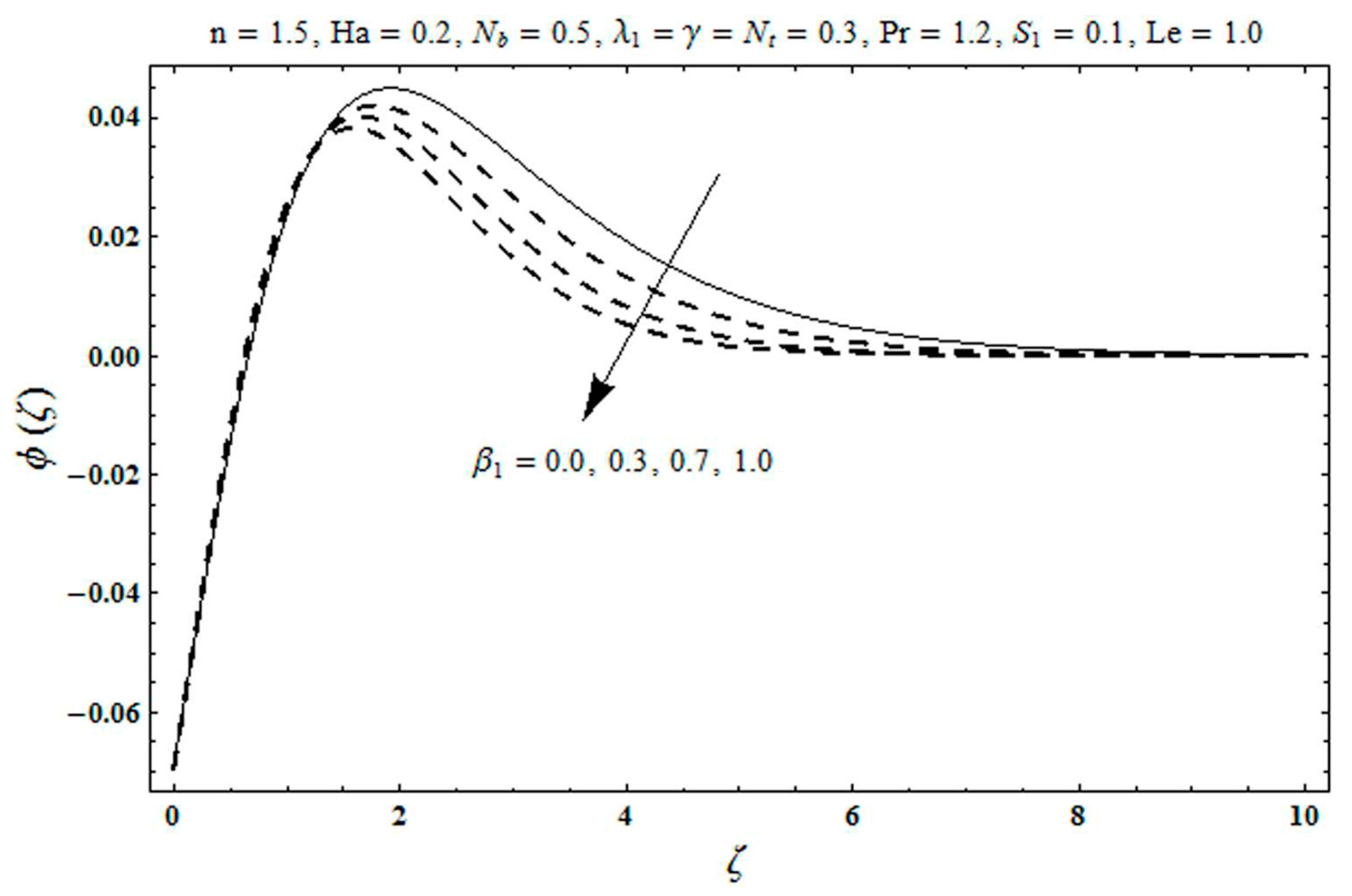Symmetry 15 00362 g010 Symmetry 15 00362 g010