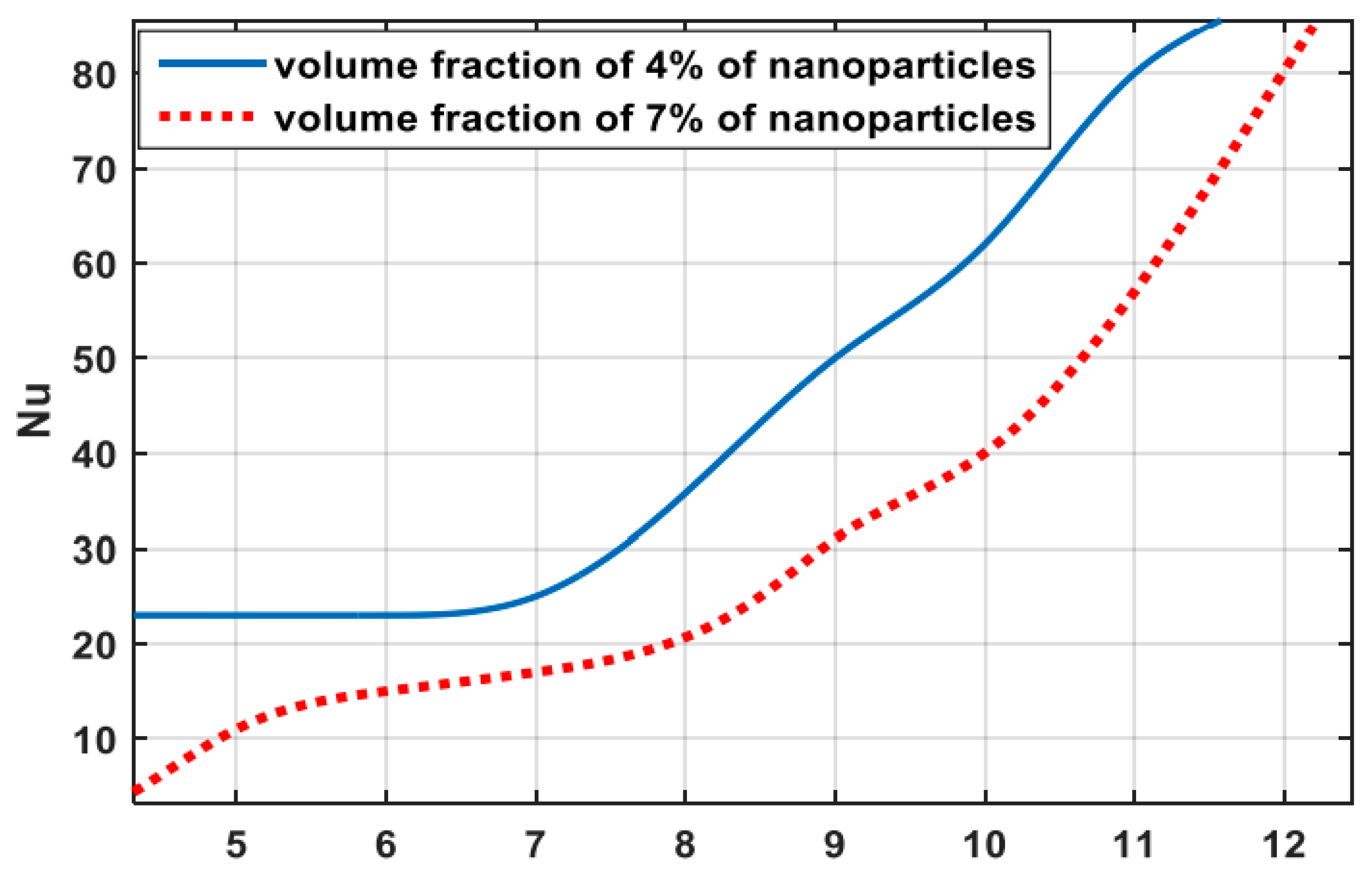 Symmetry 15 00362 g014 Symmetry 15 00362 g014