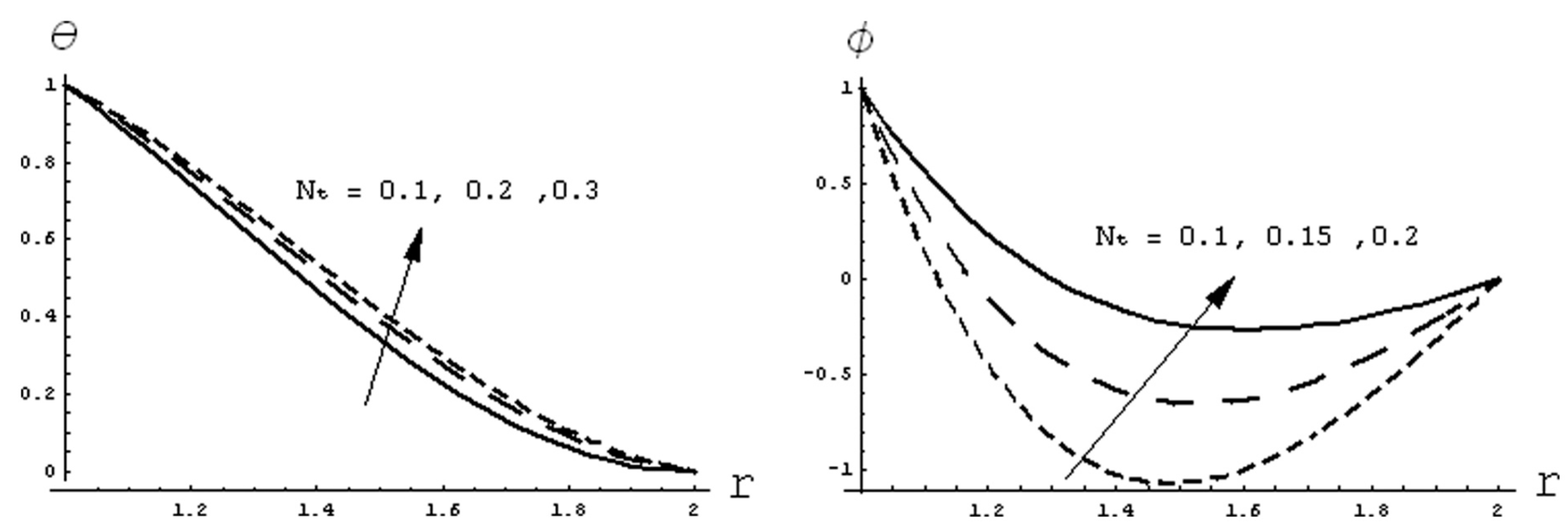 Symmetry 15 00362 g015 Symmetry 15 00362 g015