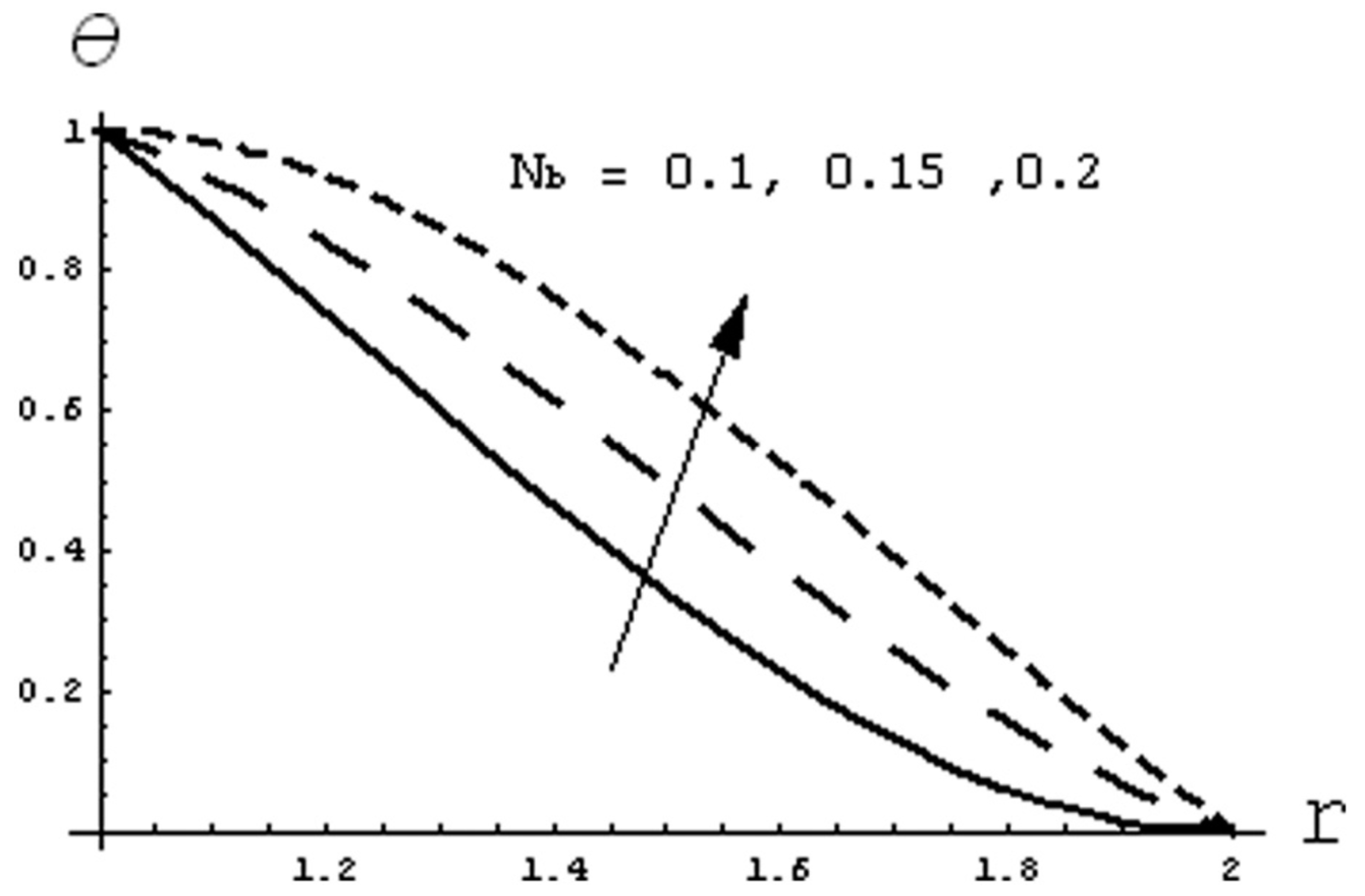 Symmetry 15 00362 g016 Symmetry 15 00362 g016