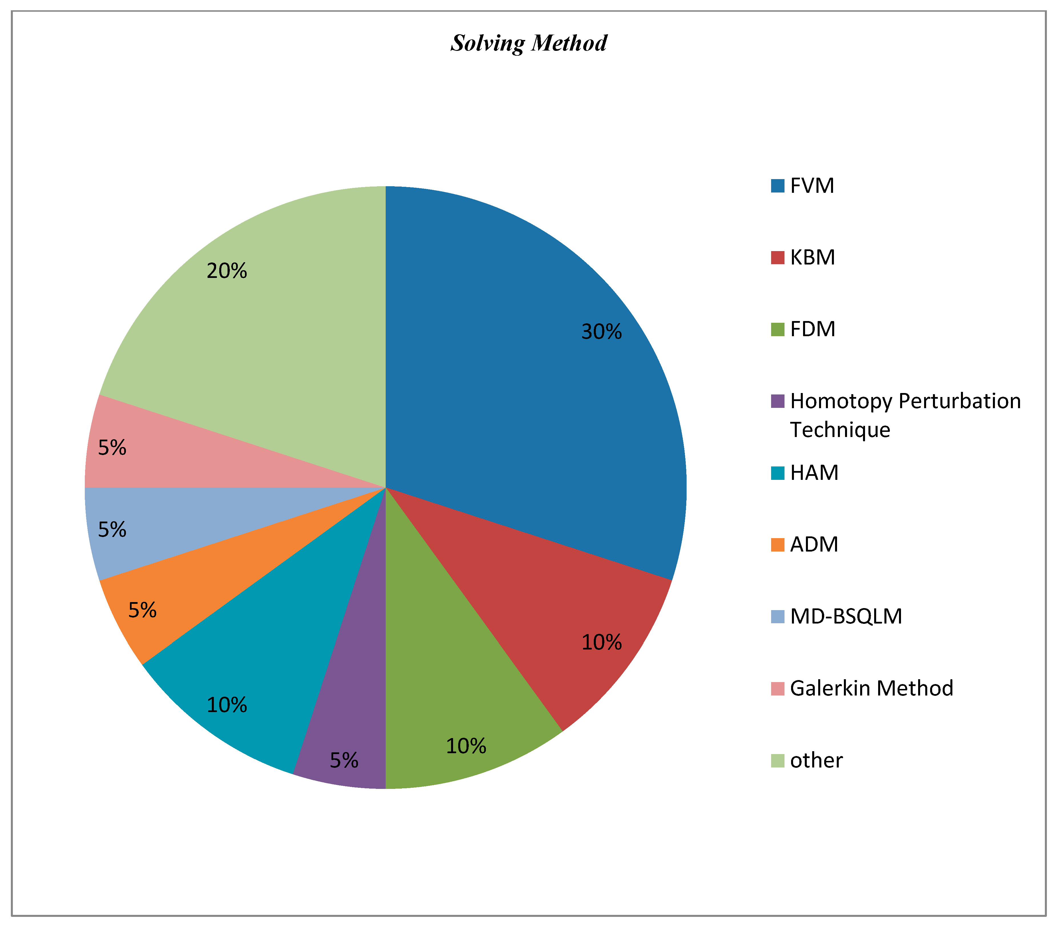Symmetry 15 00362 g021 Symmetry 15 00362 g021