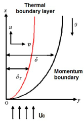 Symmetry 15 00362 i001 Symmetry 15 00362 i001