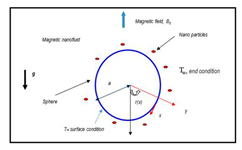 Symmetry 15 00362 i002 Symmetry 15 00362 i002