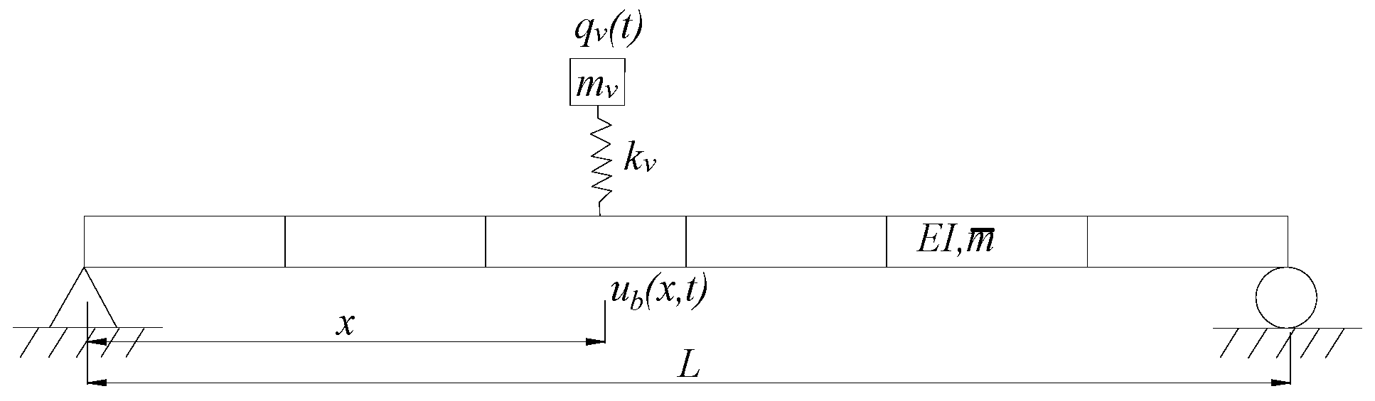 Safety Monitor Symmetry Concerning Beam Bridge Damage