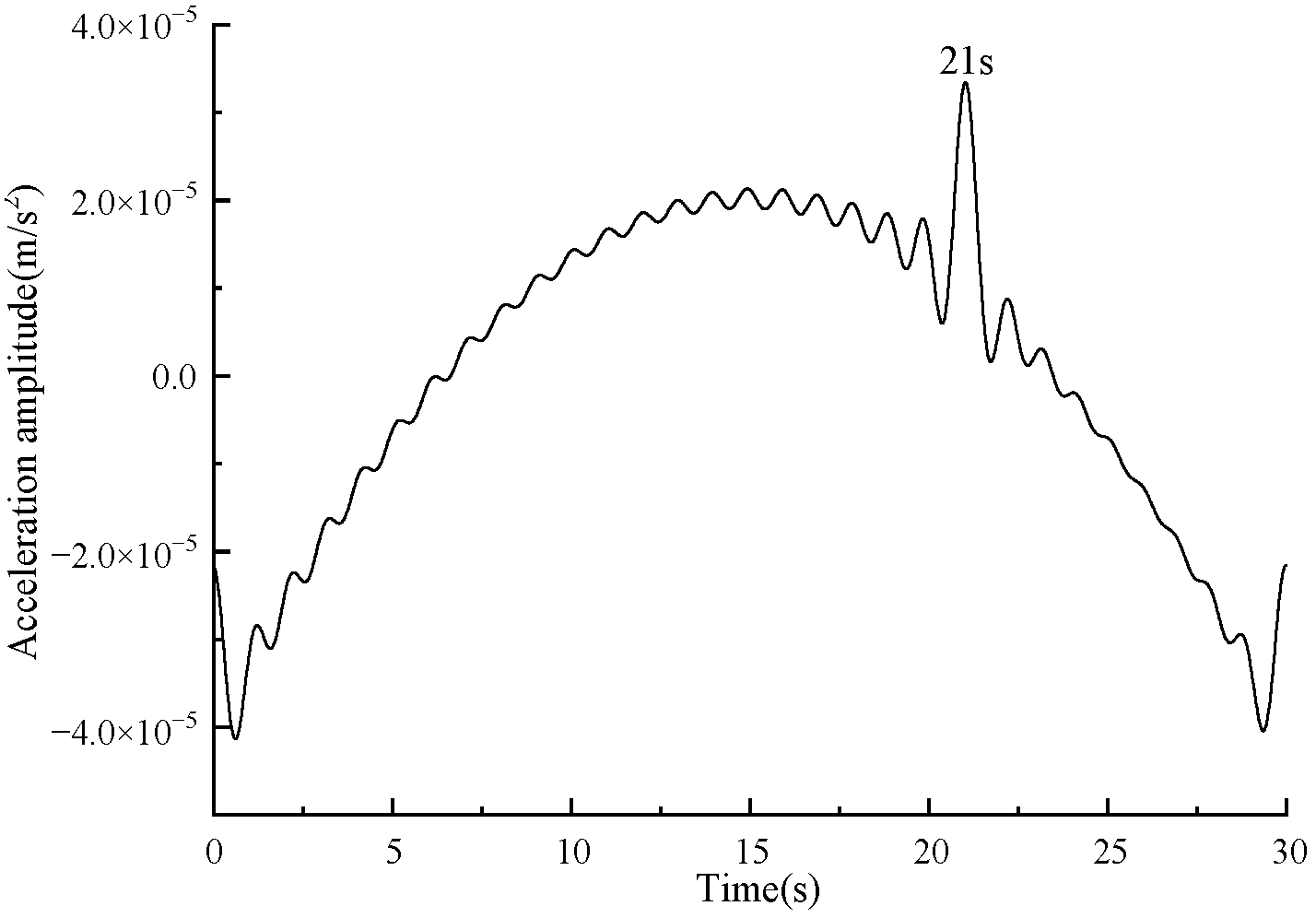Symmetry 15 00365 g007
