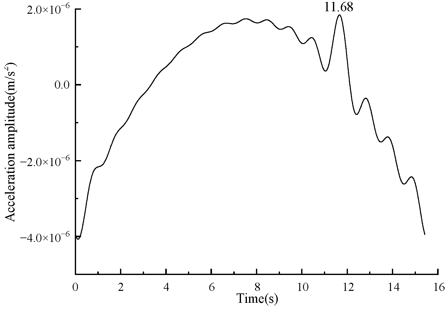 Symmetry 15 00365 g018