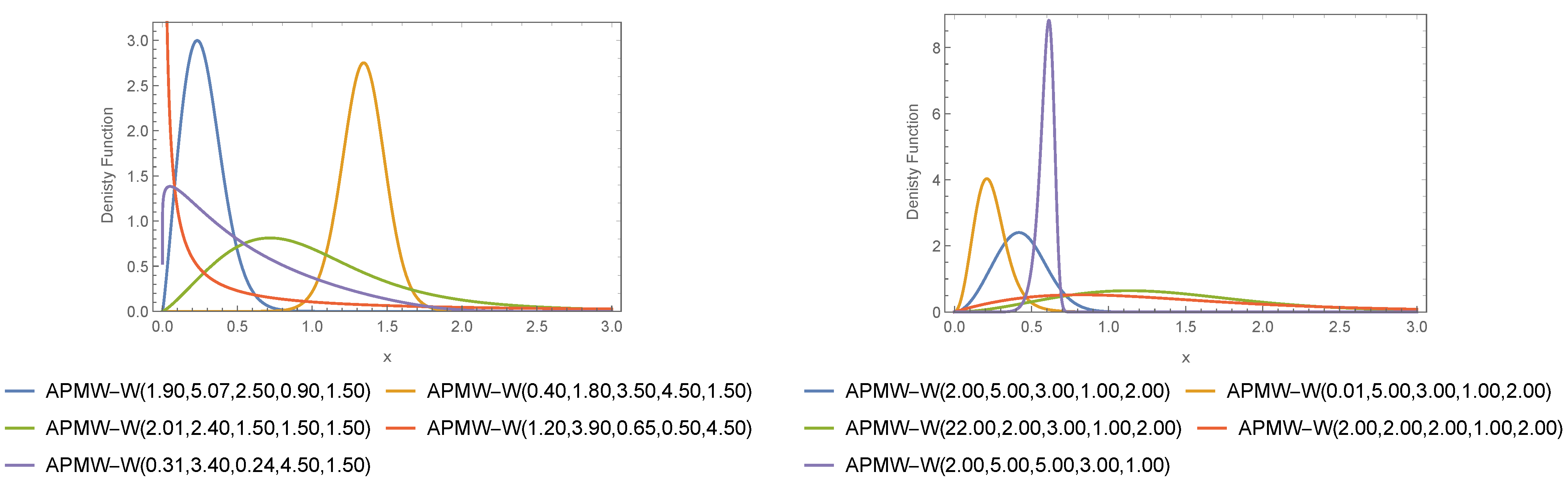Symmetry 15 00366 g003