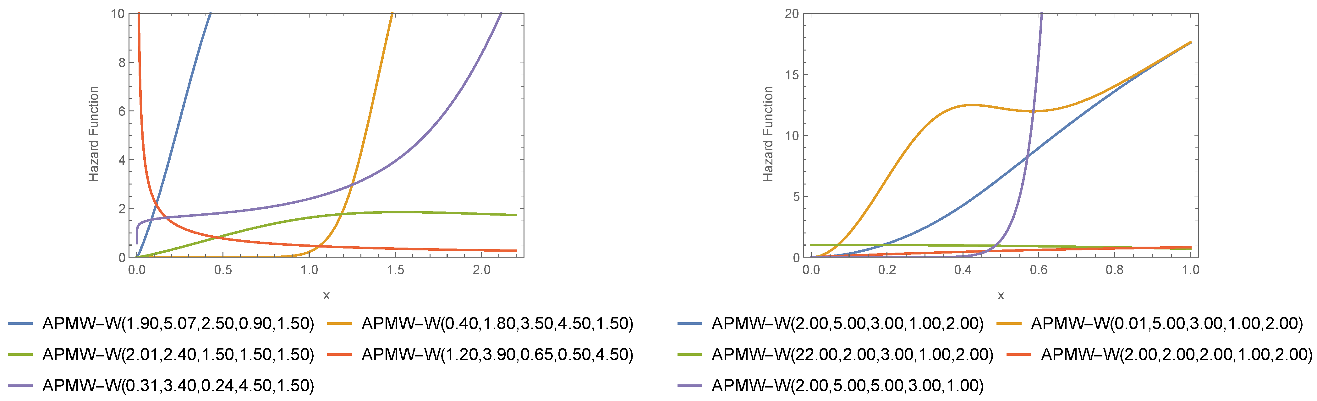 Symmetry 15 00366 g004
