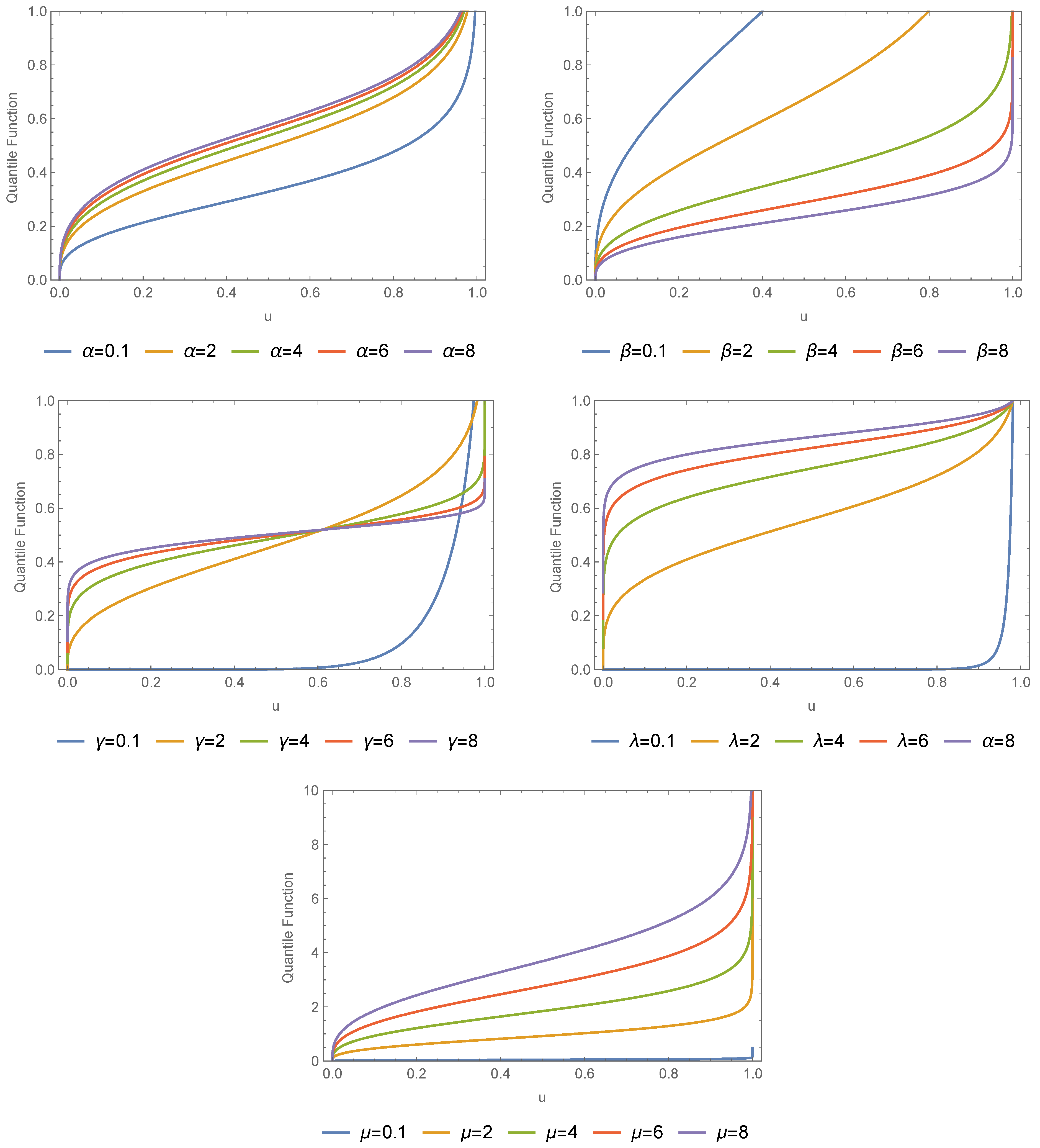 Symmetry 15 00366 g005