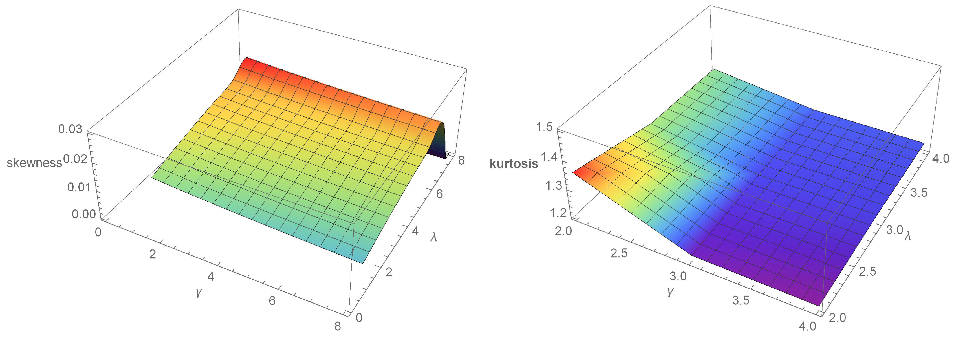 Symmetry 15 00366 g007
