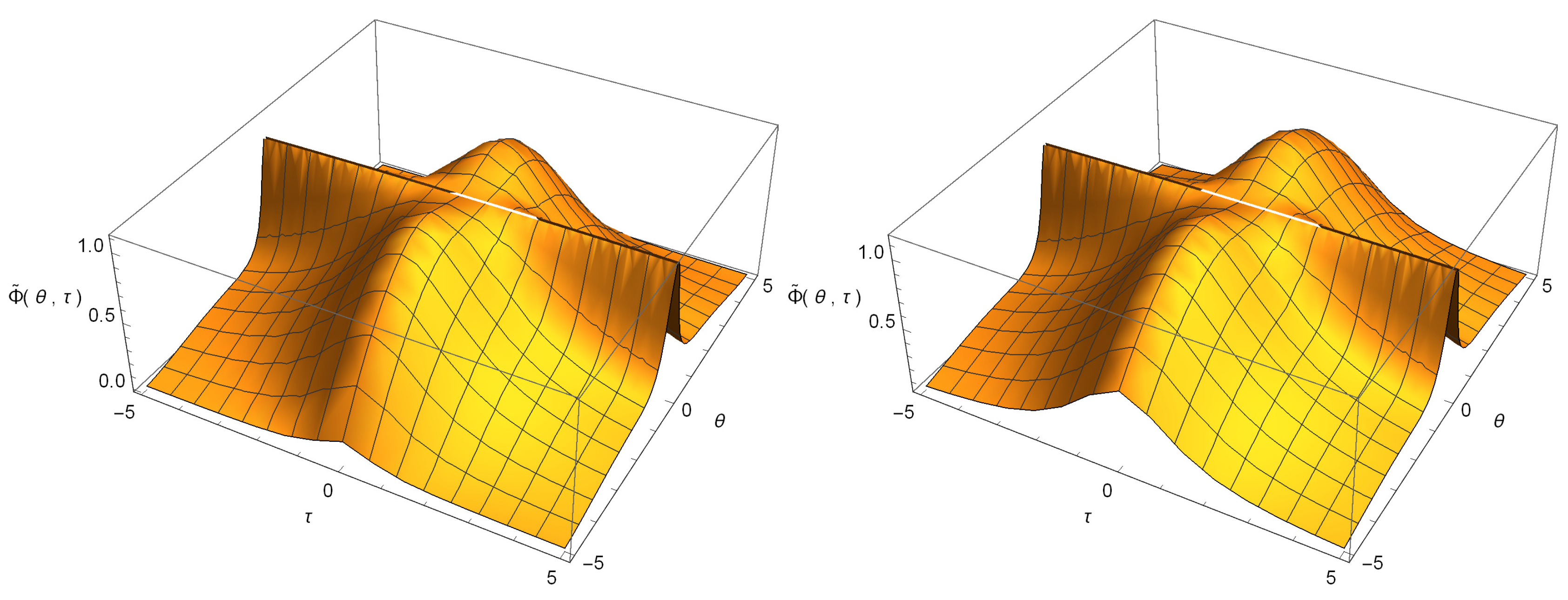 Symmetry 15 00372 g003 Symmetry 15 00372 g003