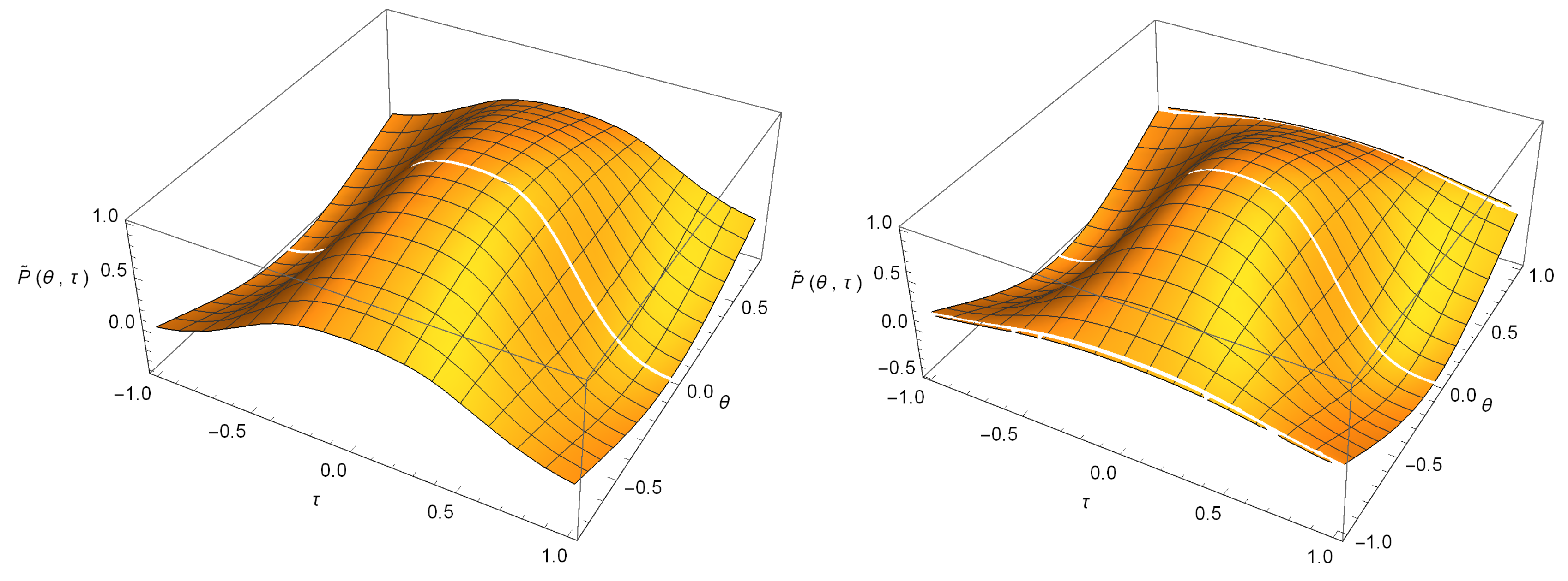Symmetry 15 00372 g005 Symmetry 15 00372 g005