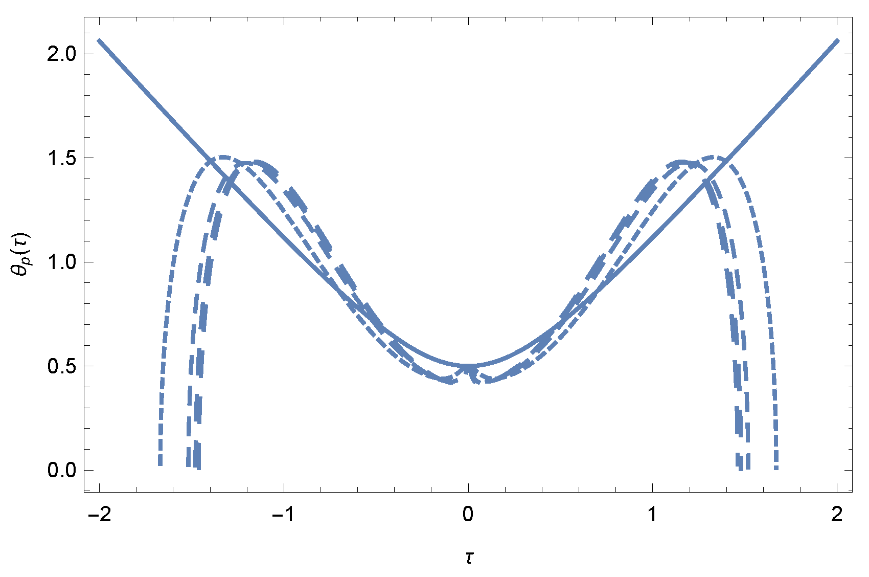 Symmetry 15 00372 g007 Symmetry 15 00372 g007