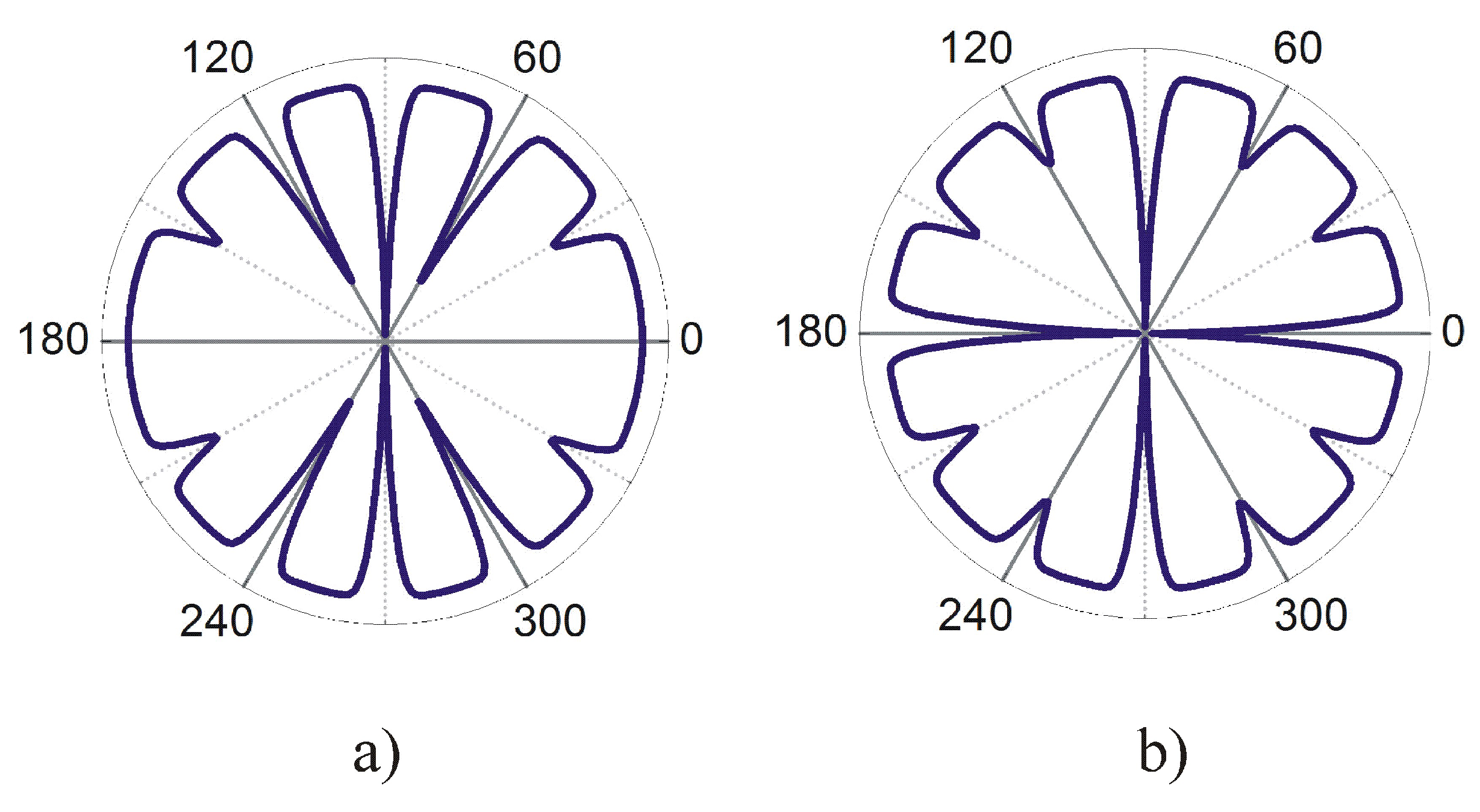 Symmetry 15 00376 g005