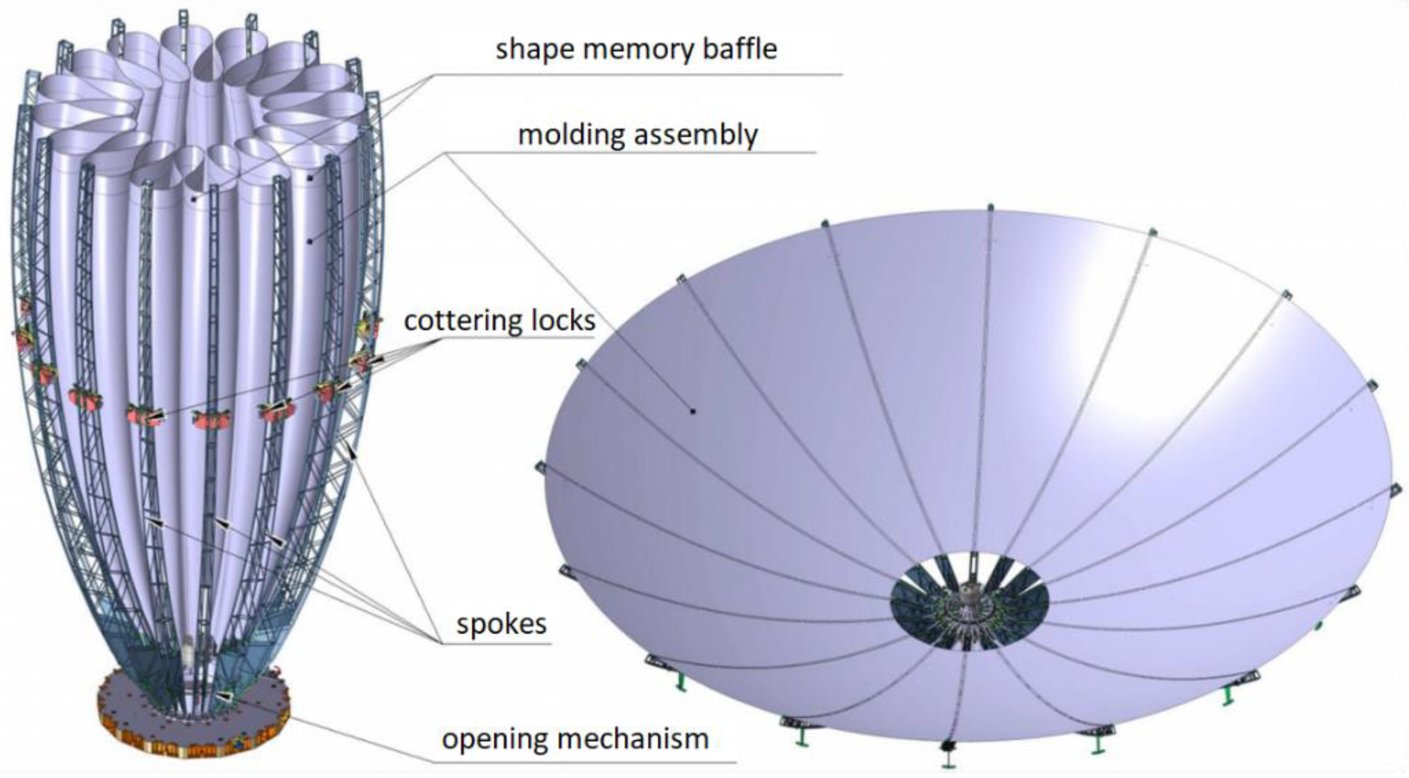 Symmetry 15 00378 g003 Symmetry 15 00378 g003