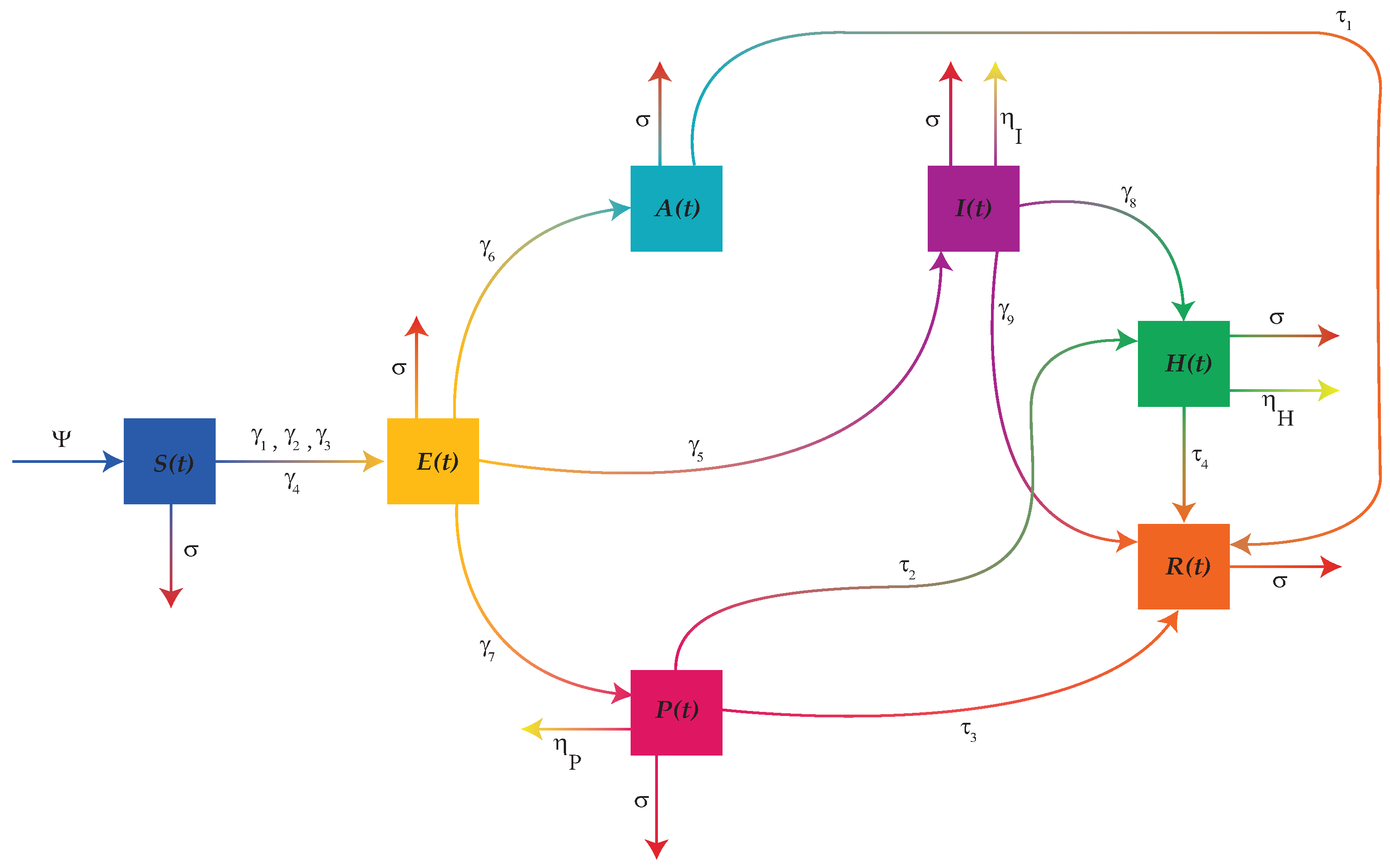 Symmetry 15 00380 g001