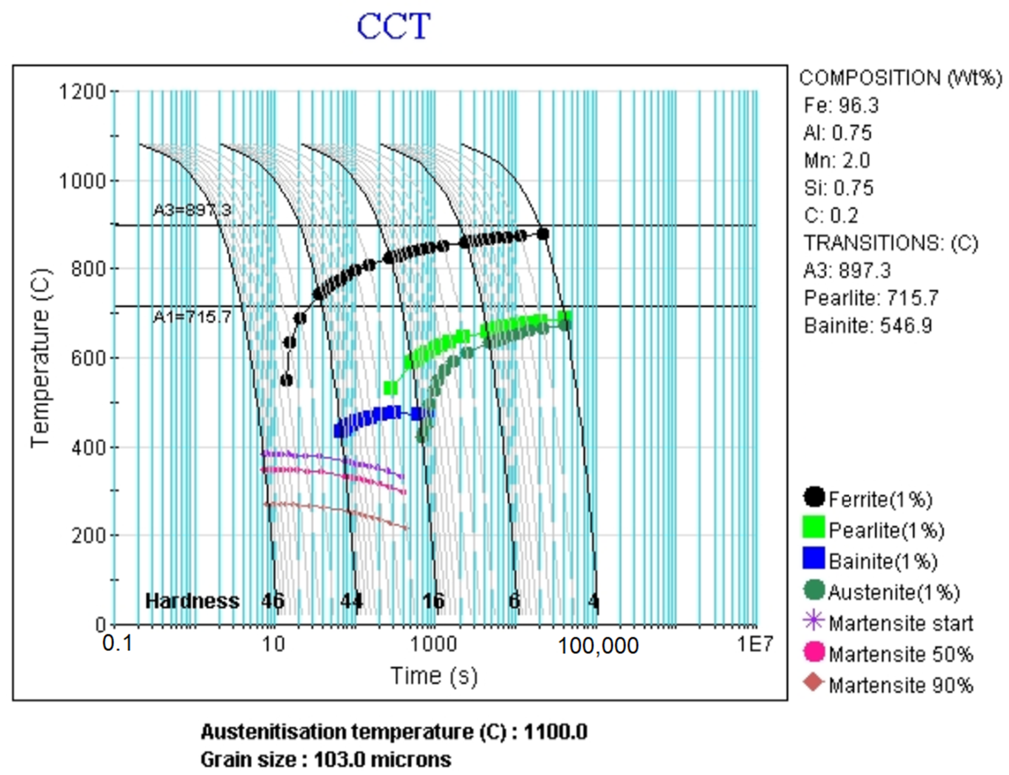 Symmetry | Free Full-Text | Modelling of Phase Diagrams and Continuous ...