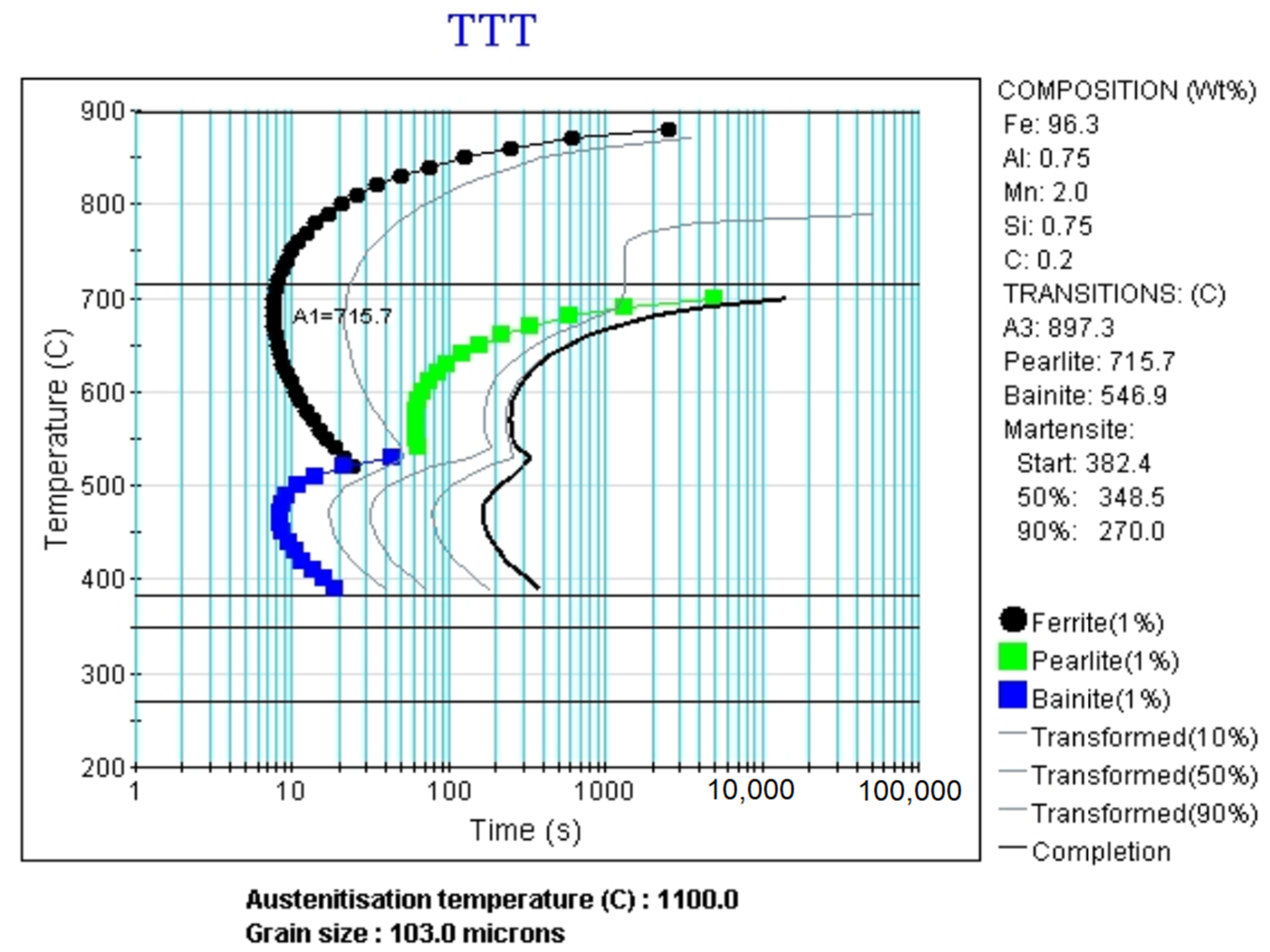 Symmetry Free FullText Modelling of Phase Diagrams and Continuous