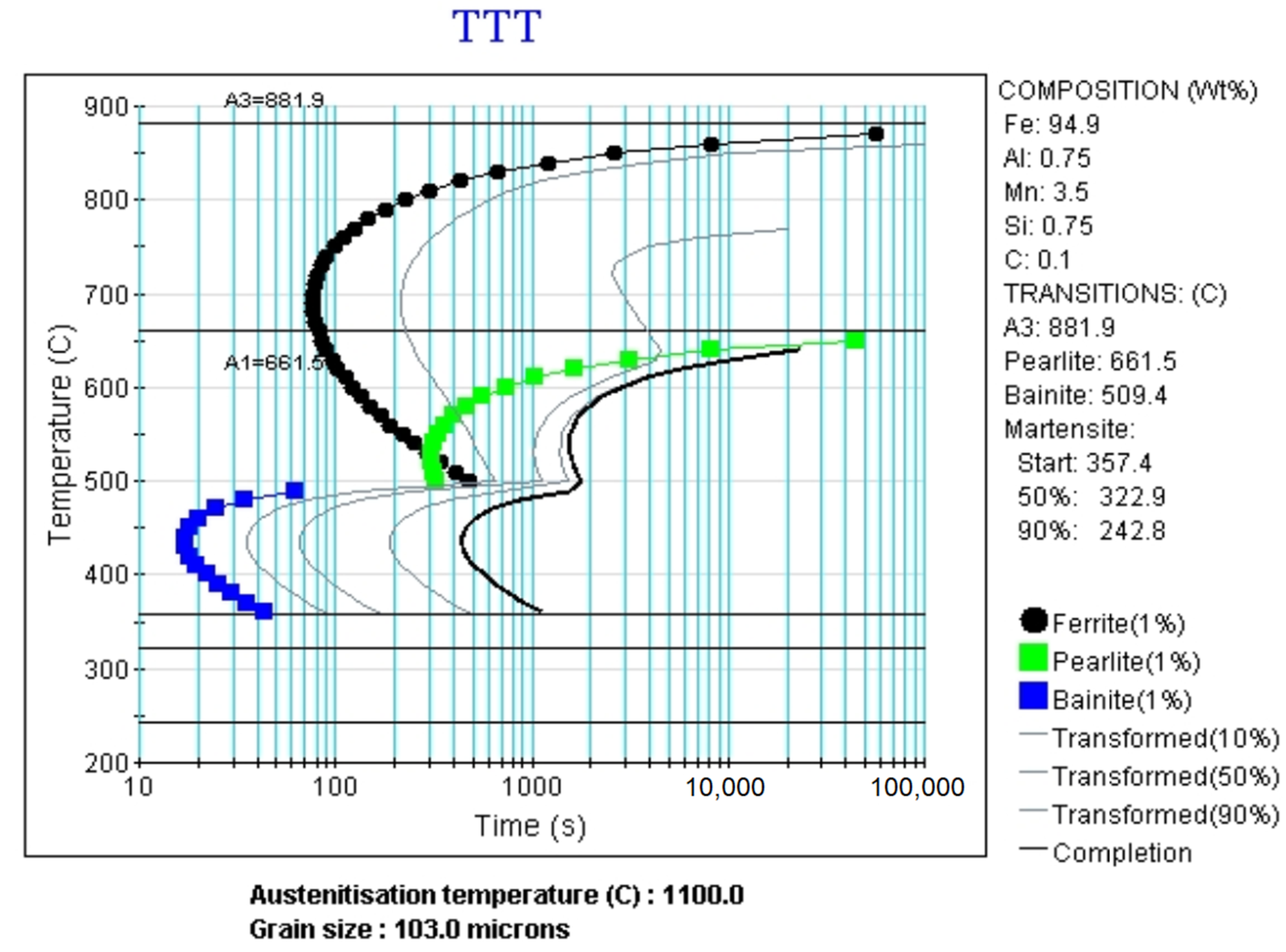 Symmetry Free FullText Modelling of Phase Diagrams and Continuous